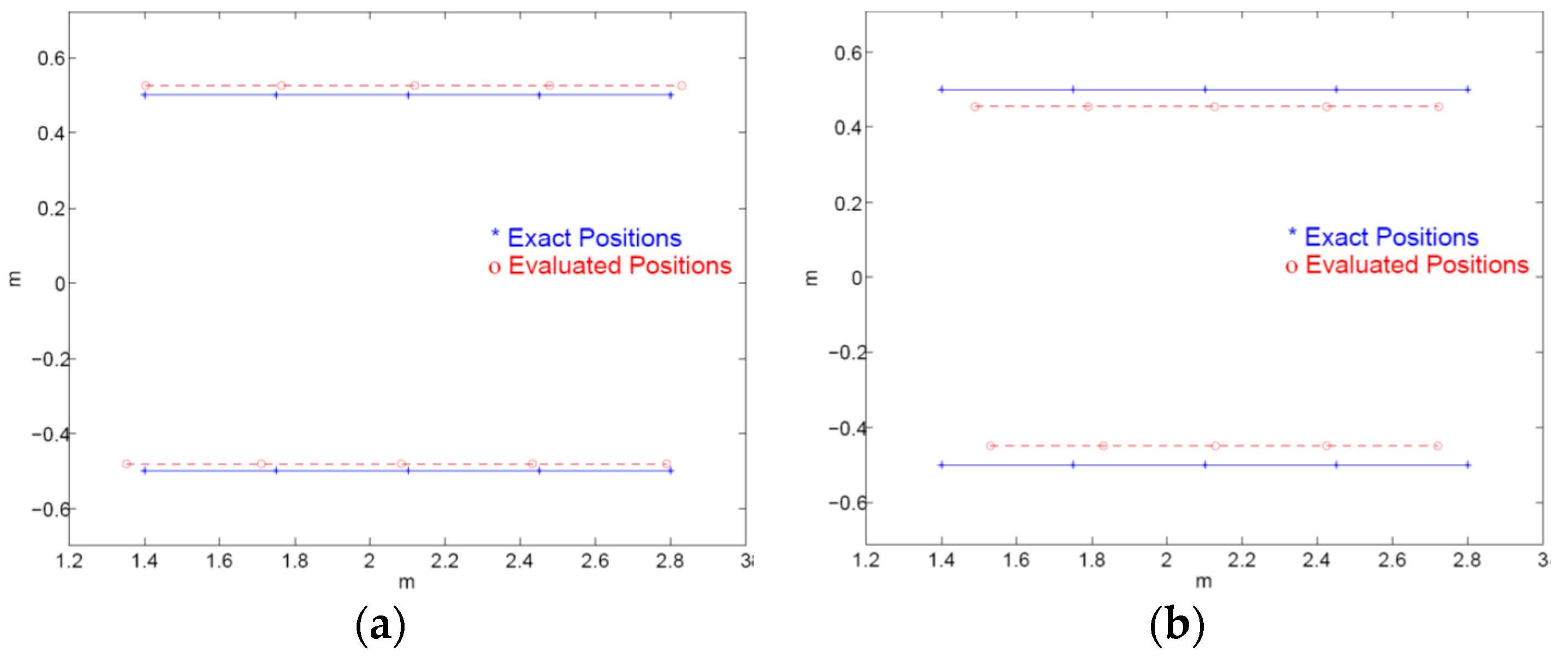 Inventions 01 00016 g006a 1024