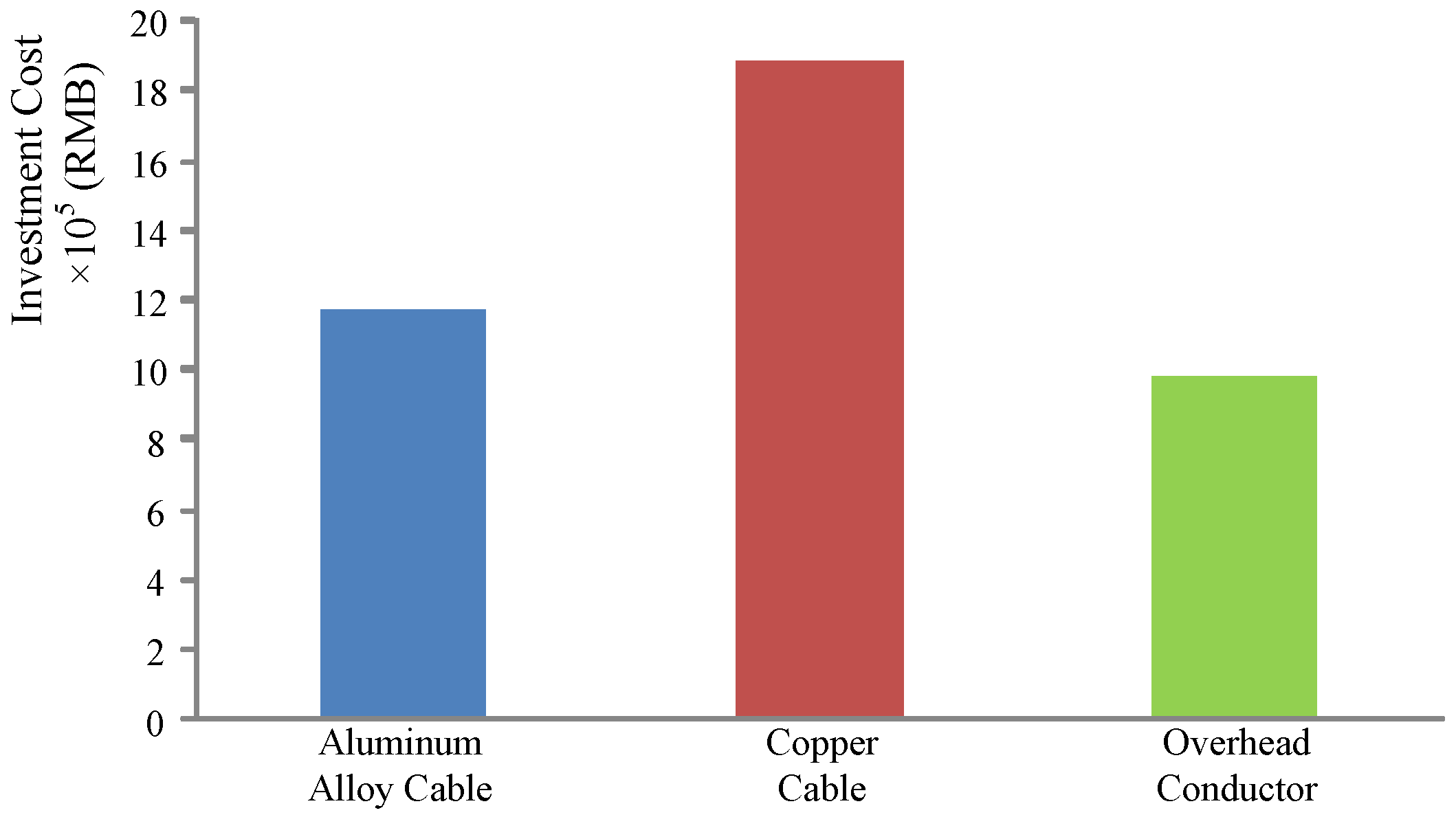 Inventions 01 00020 g008