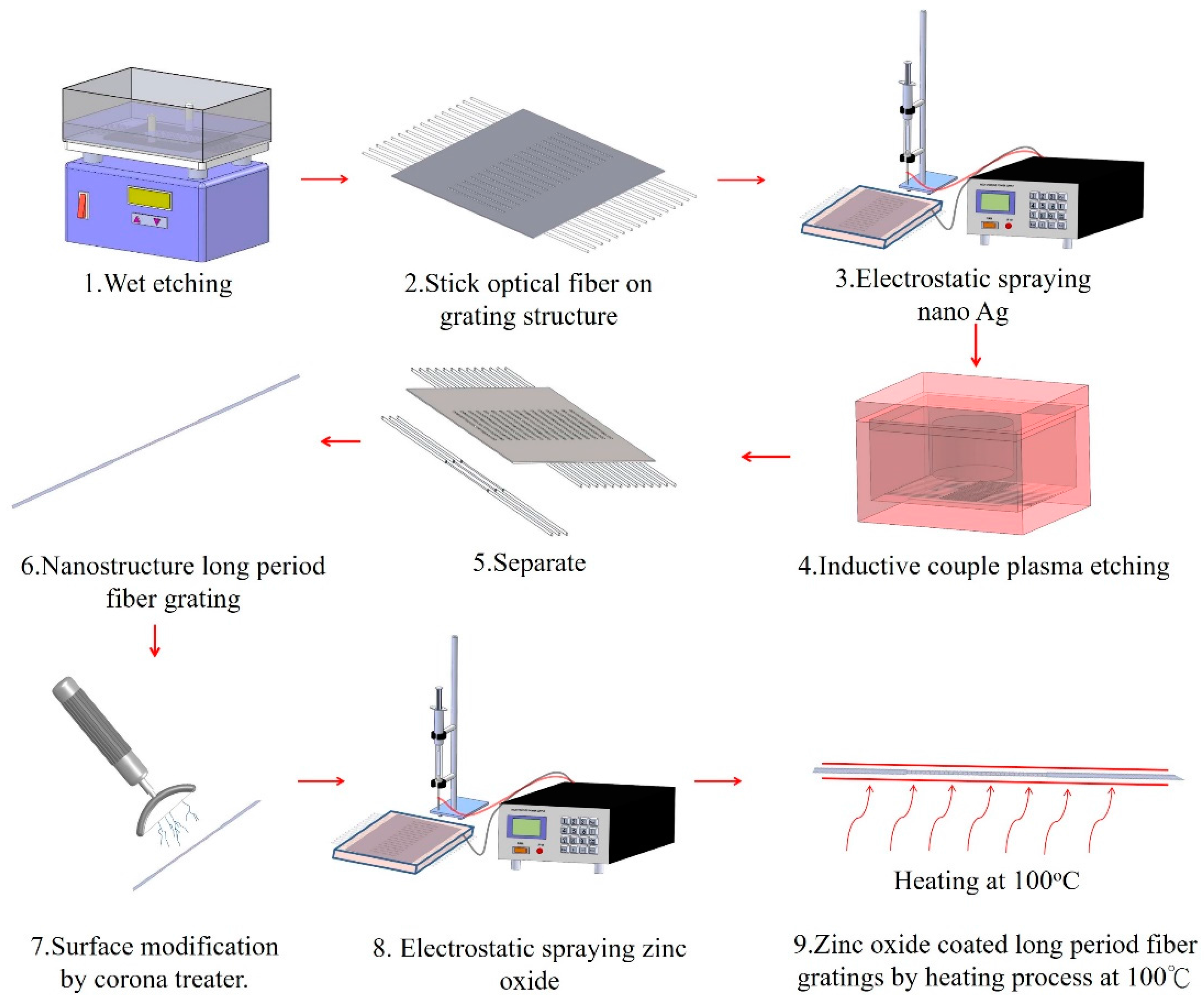 Inventions 01 00021 g001