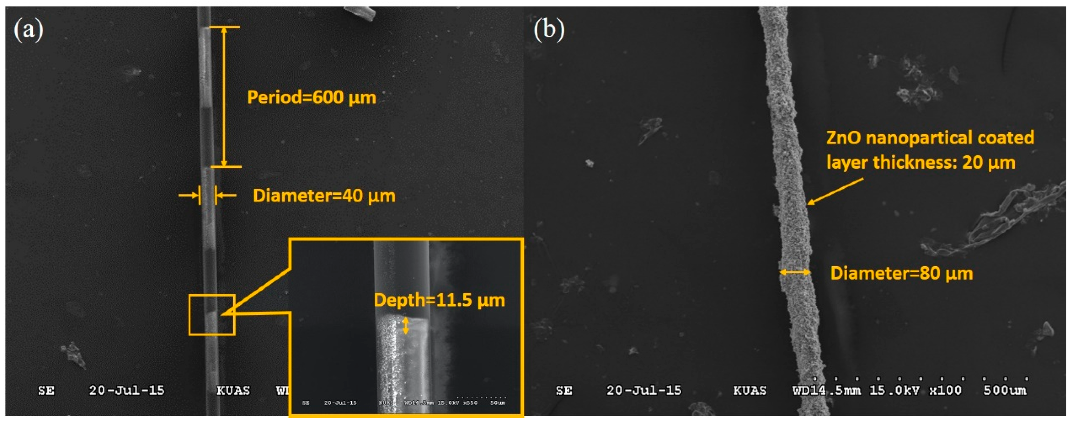 Inventions 01 00021 g002