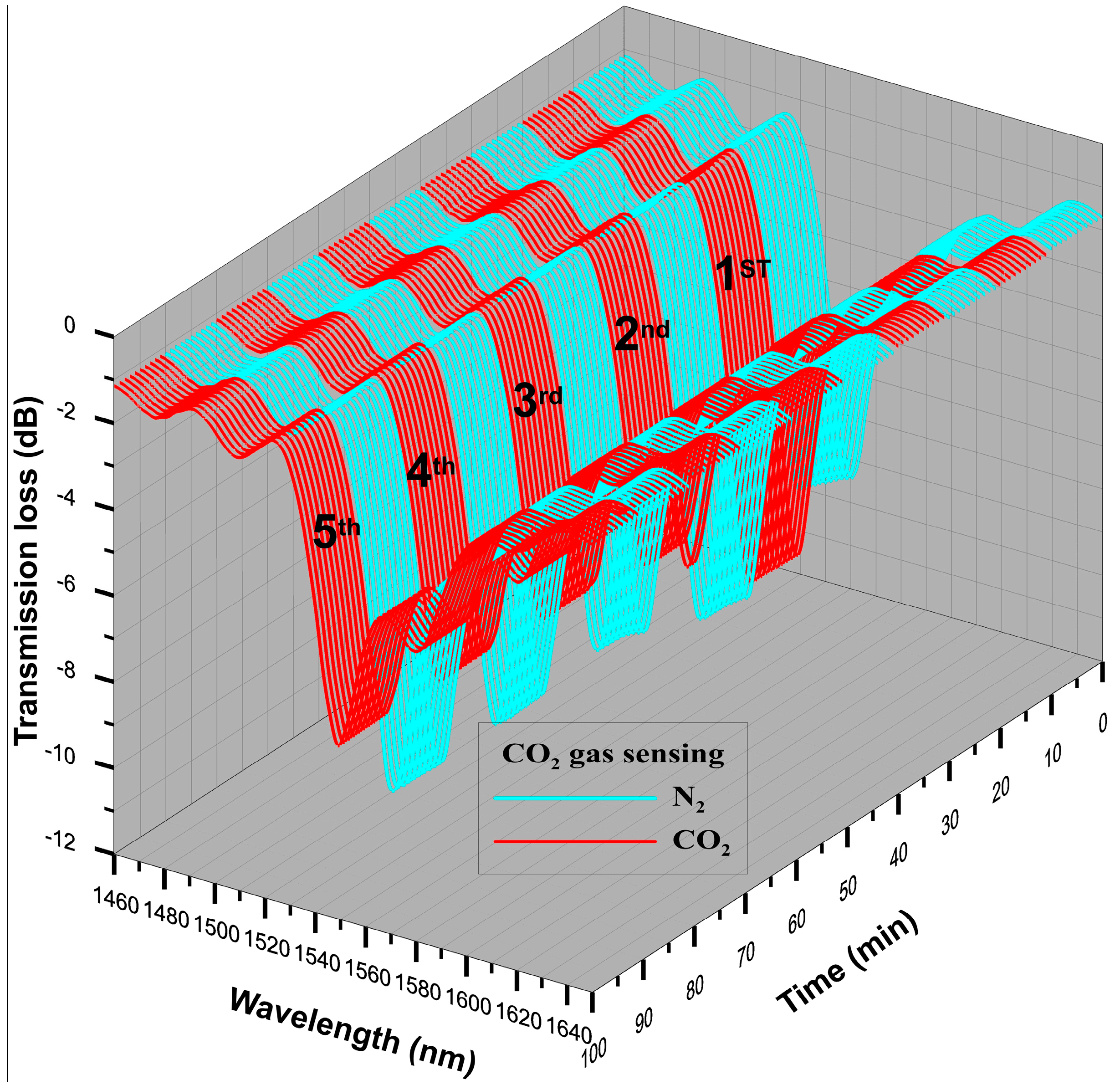 Inventions 01 00021 g004