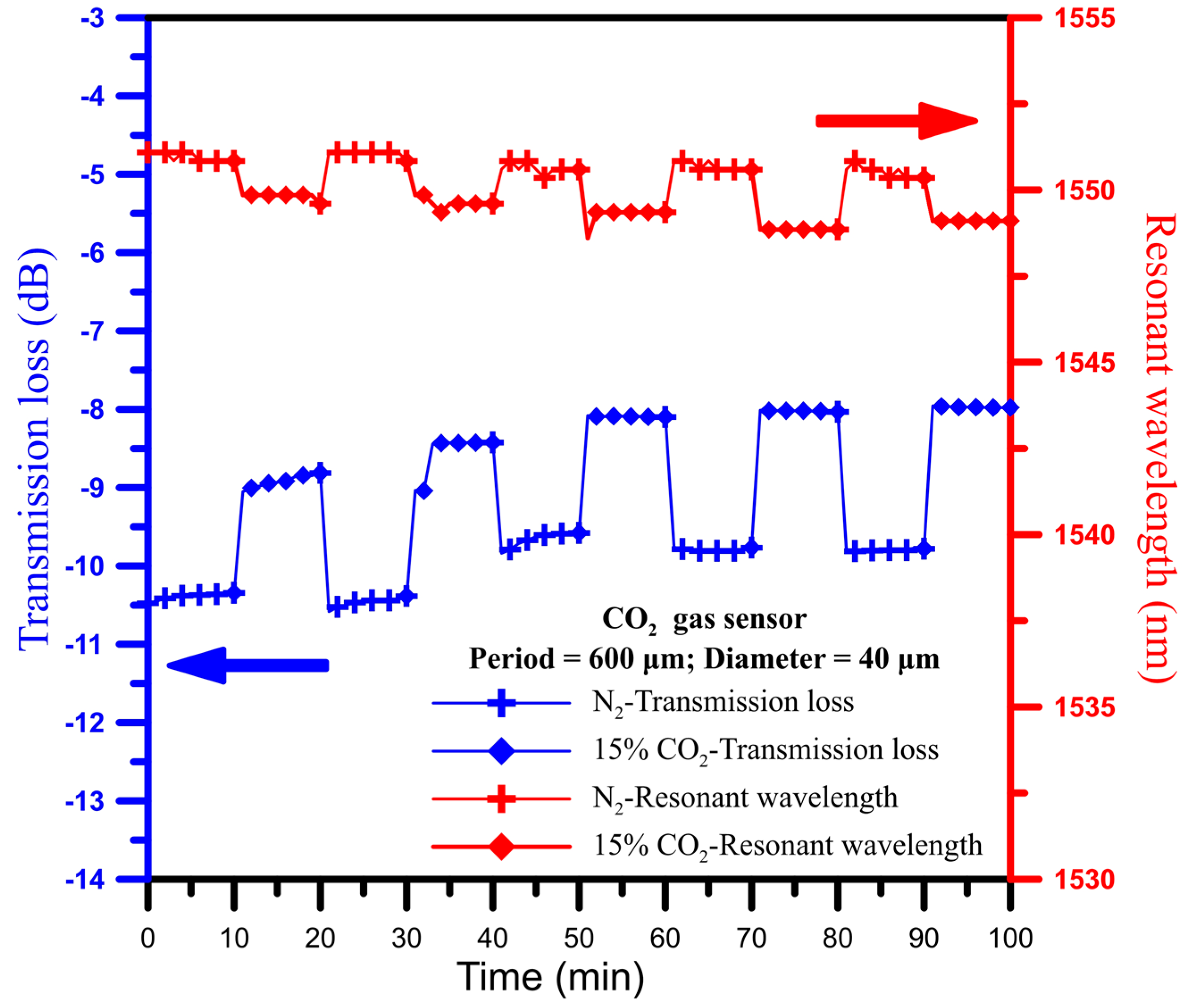 Inventions 01 00021 g005