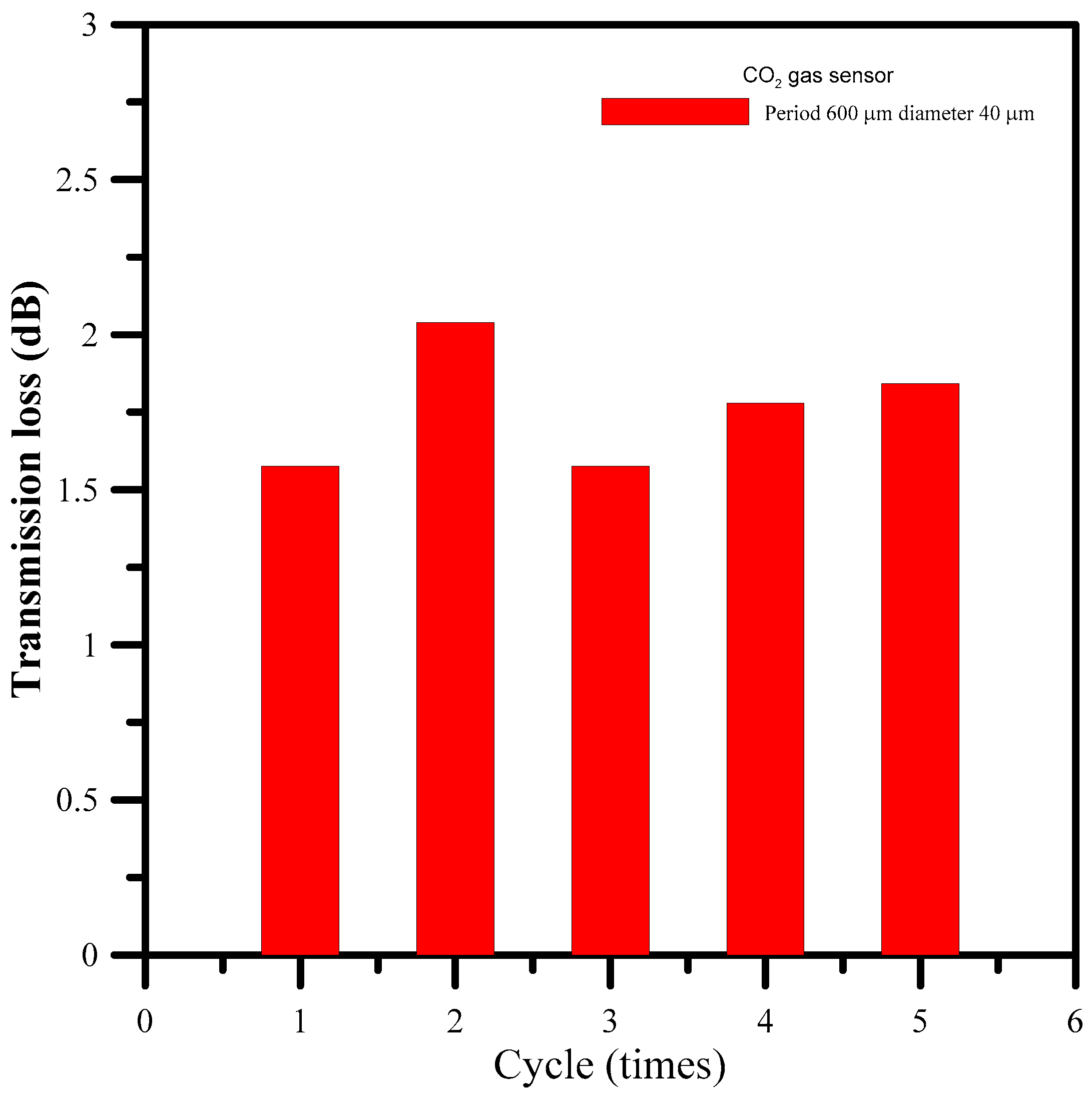 Inventions 01 00021 g006