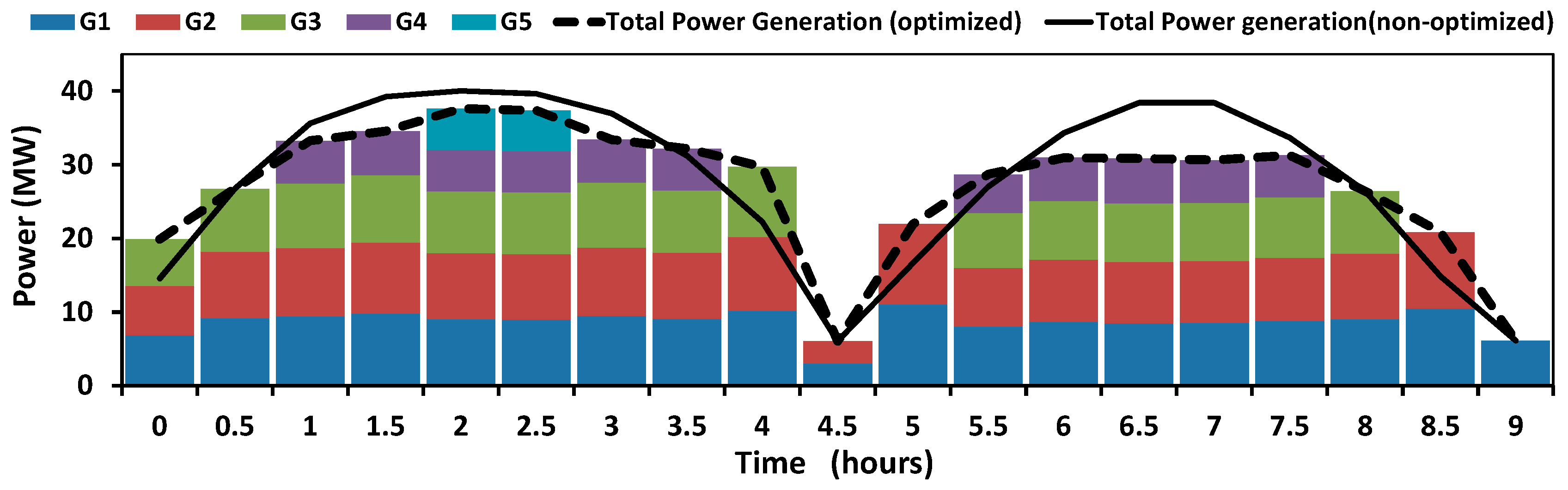 Inventions 01 00022 g008