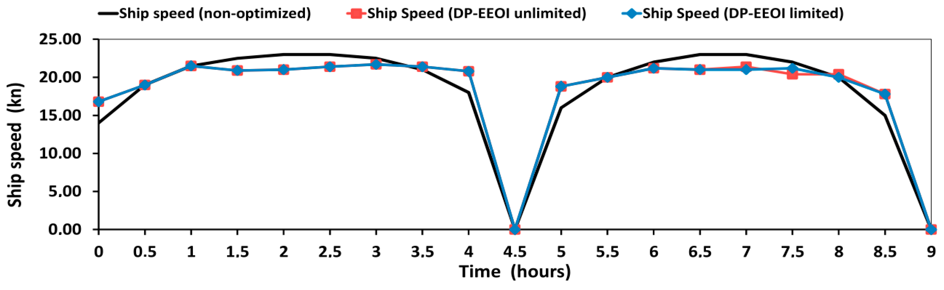 Inventions 01 00022 g009