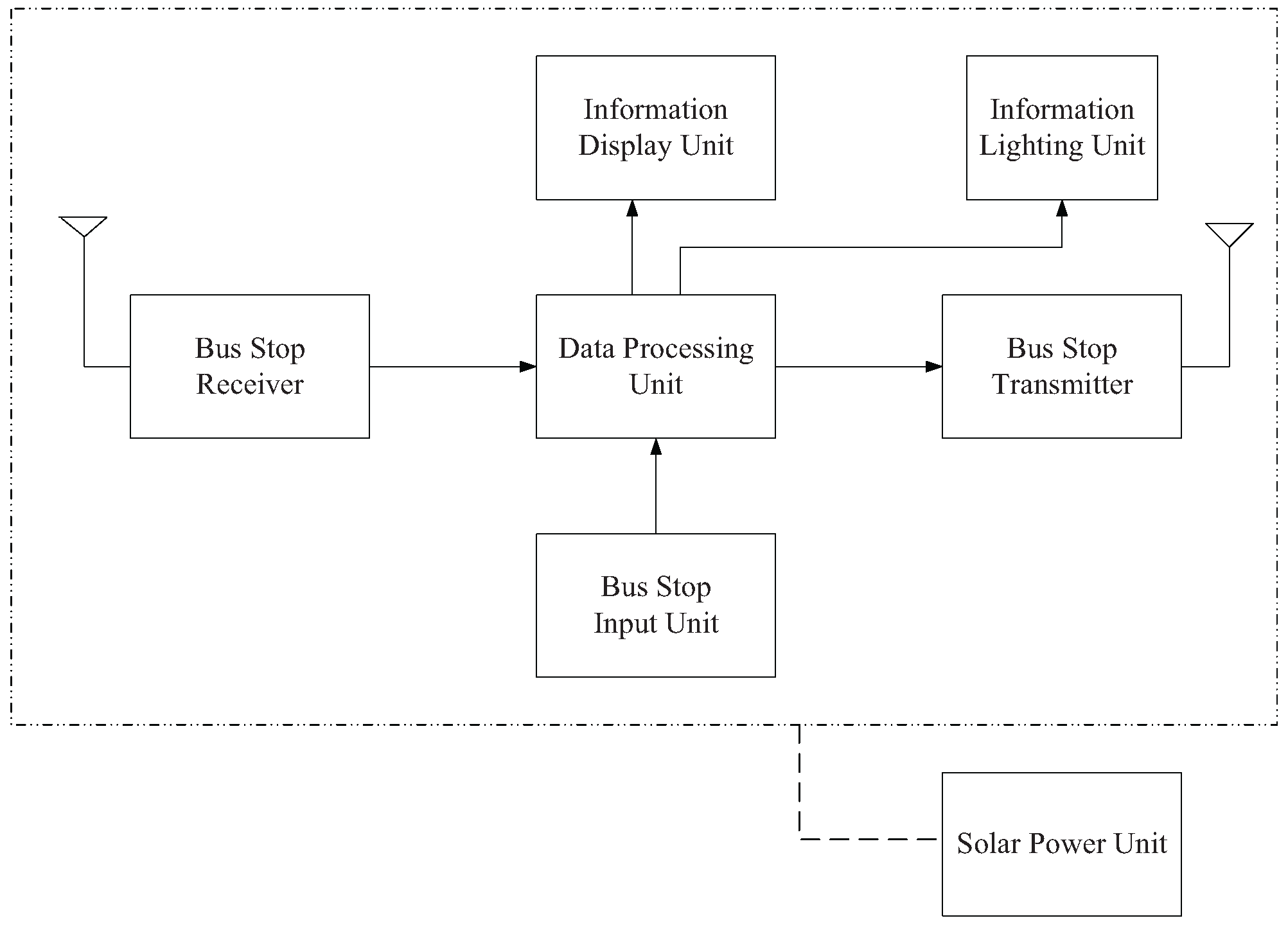 Inventions 01 00023 g005 550