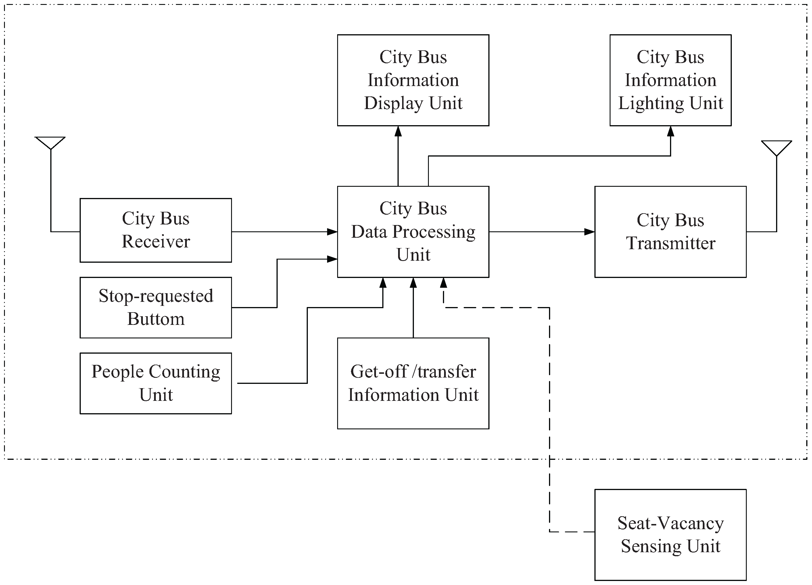 Inventions 01 00023 g008 550