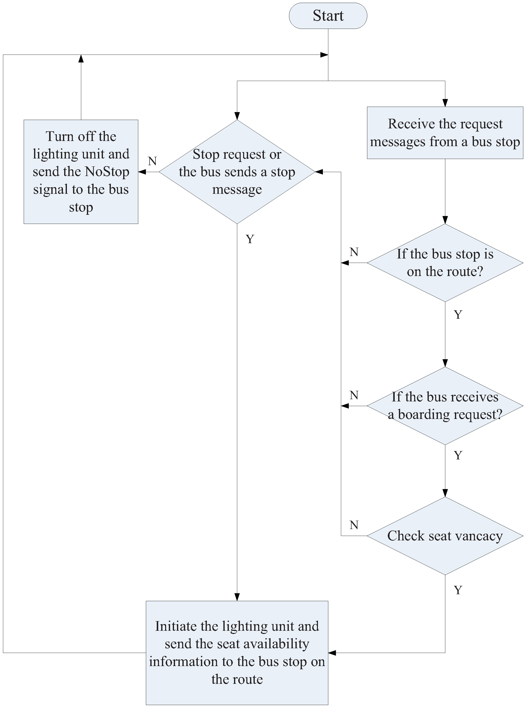 Inventions 01 00023 g010 550