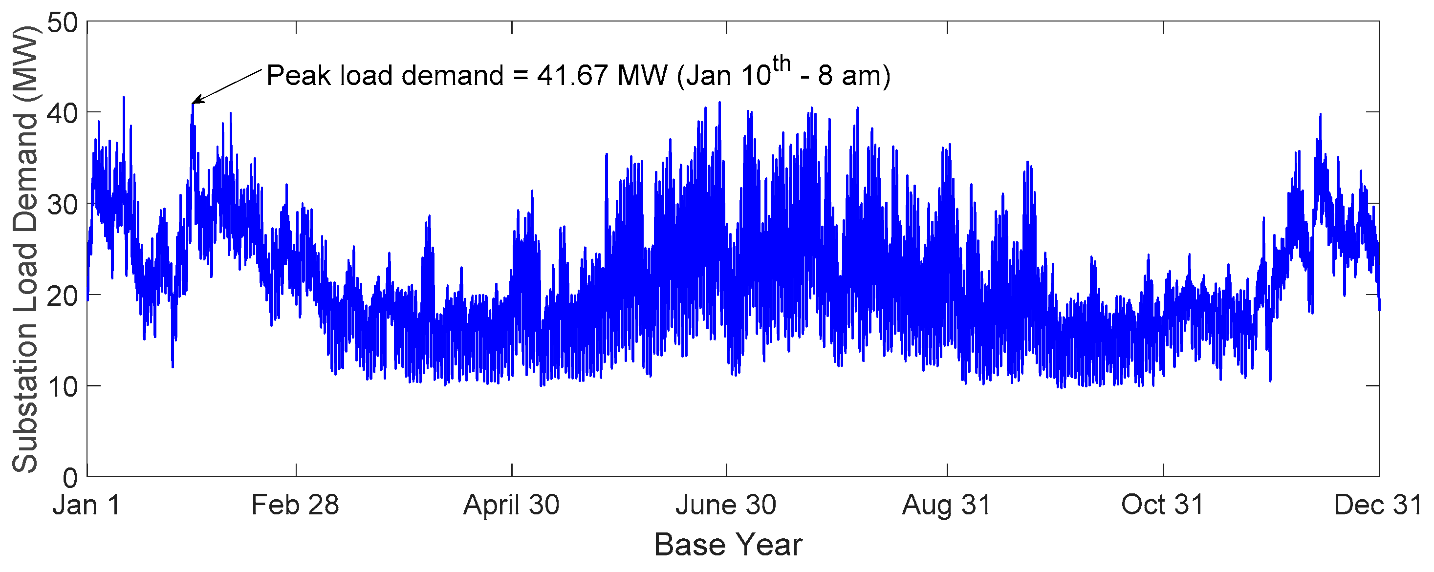 Inventions 02 00006 g004 550