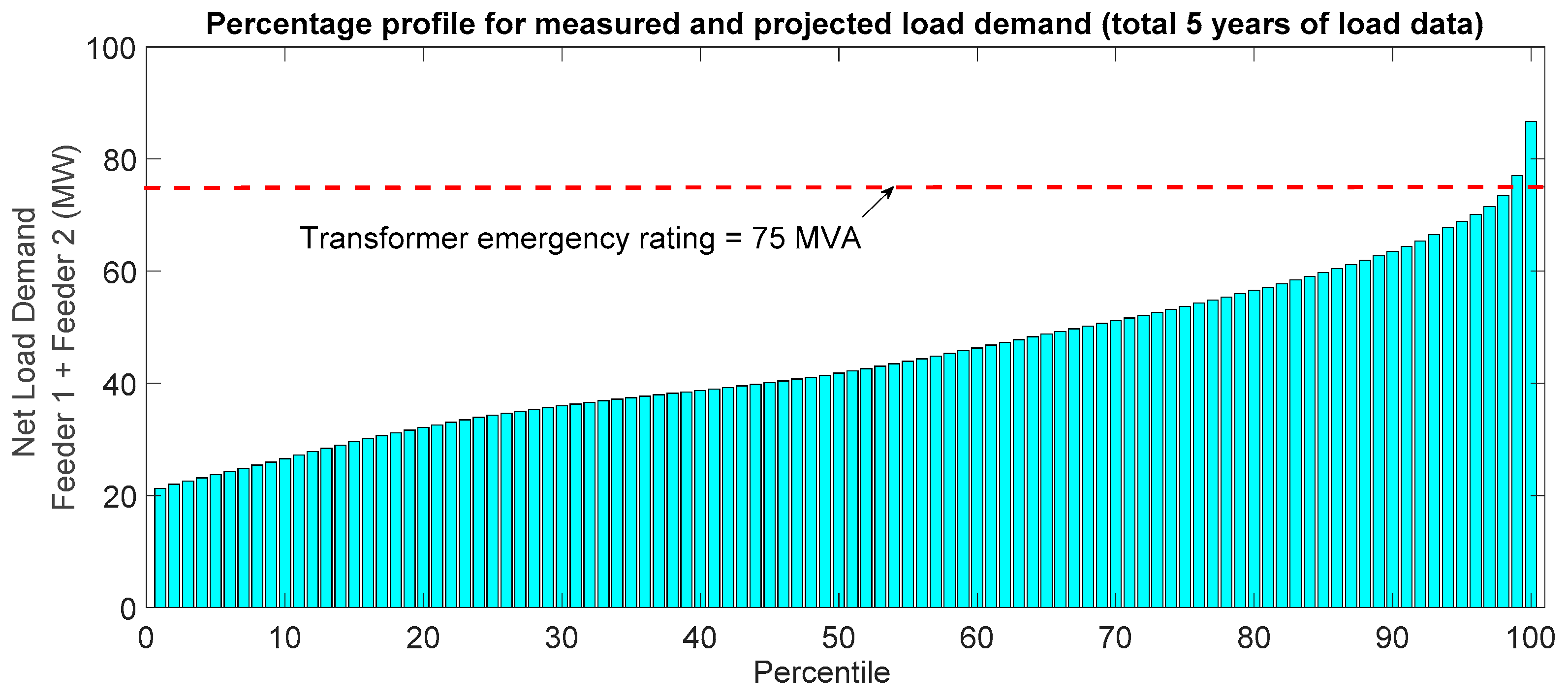 Inventions 02 00006 g007 550