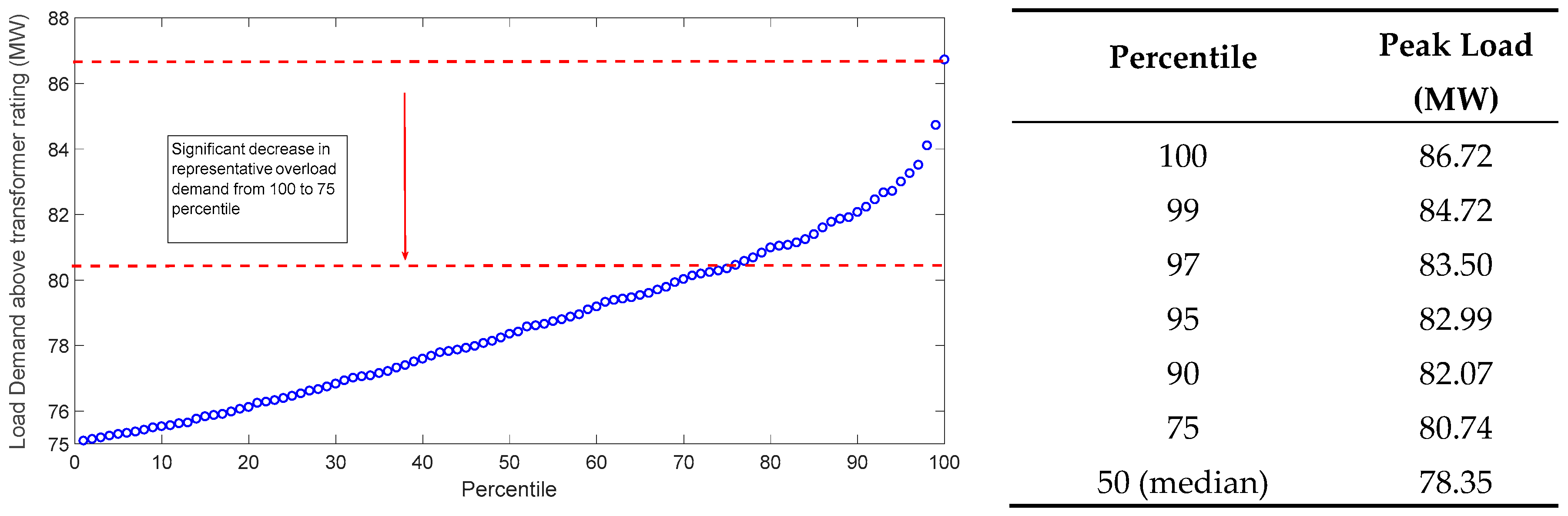 Inventions 02 00006 g008 550