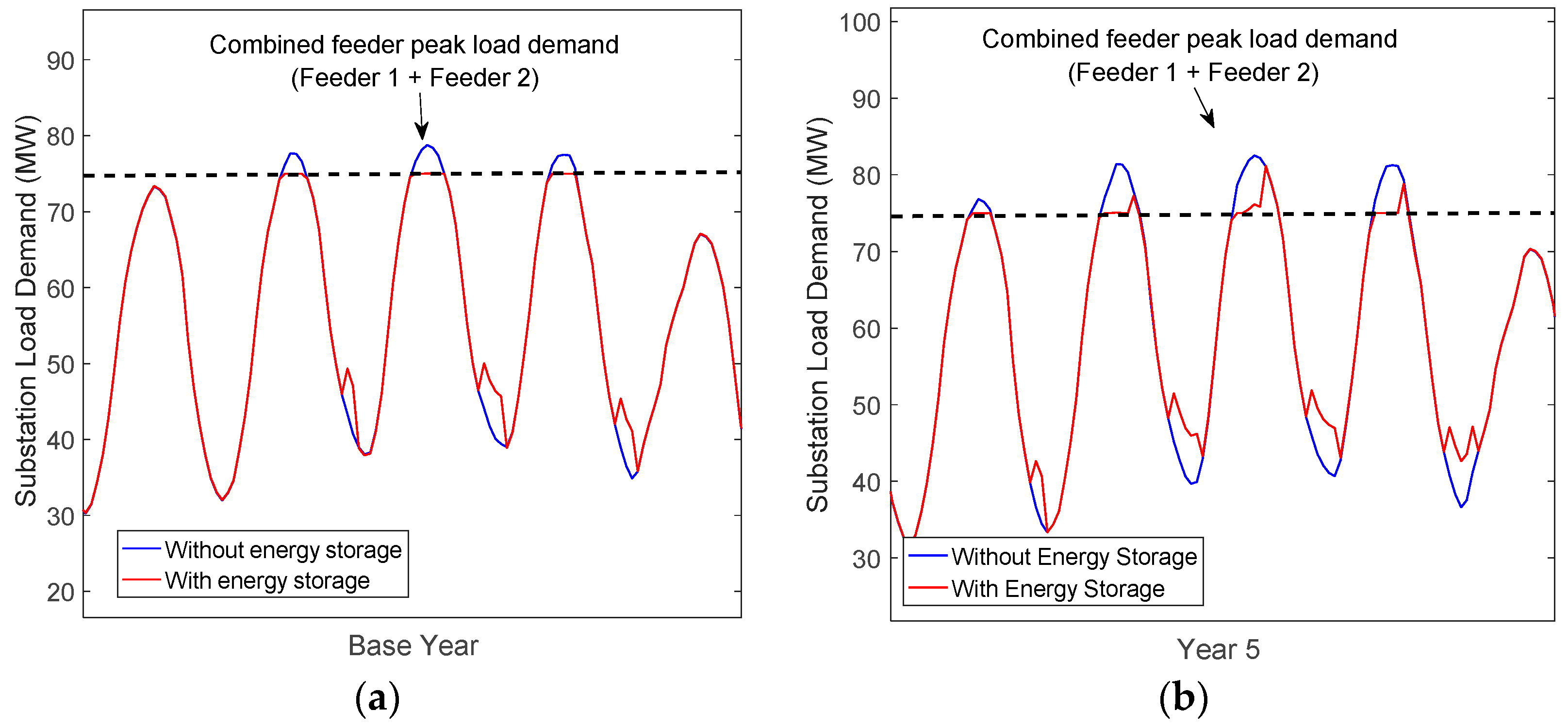 Inventions 02 00006 g013 550
