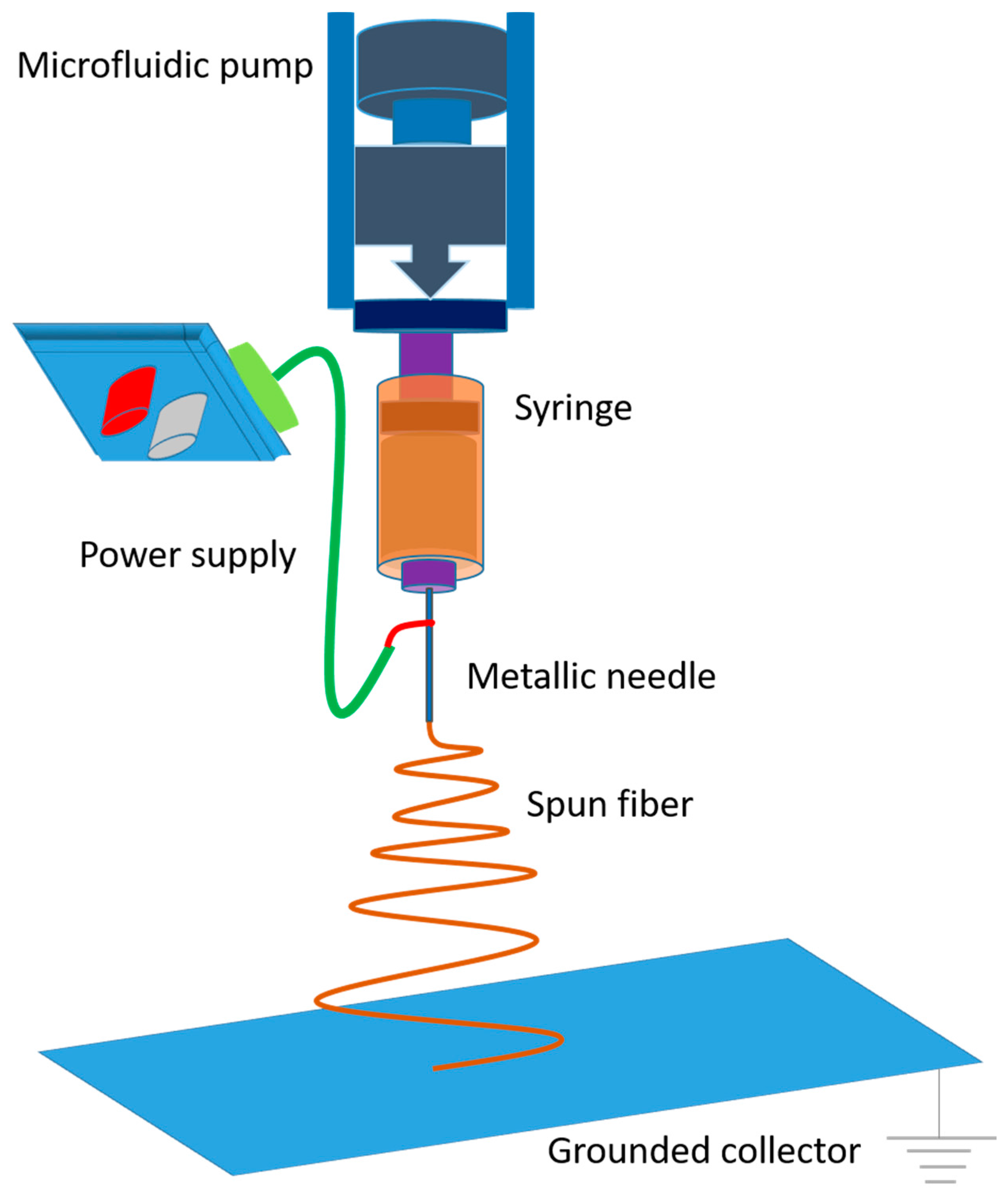 Inventions 02 00009 g002 550