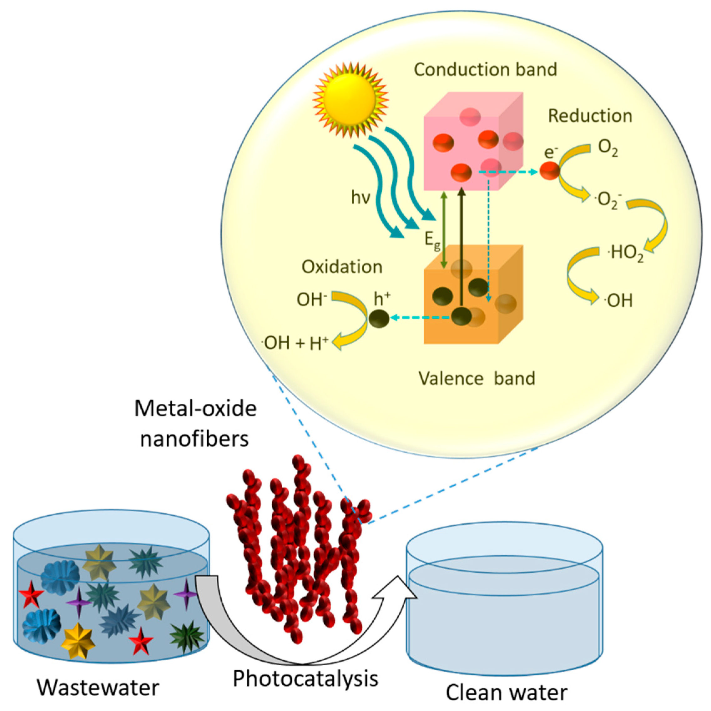 Inventions 02 00009 g008 550