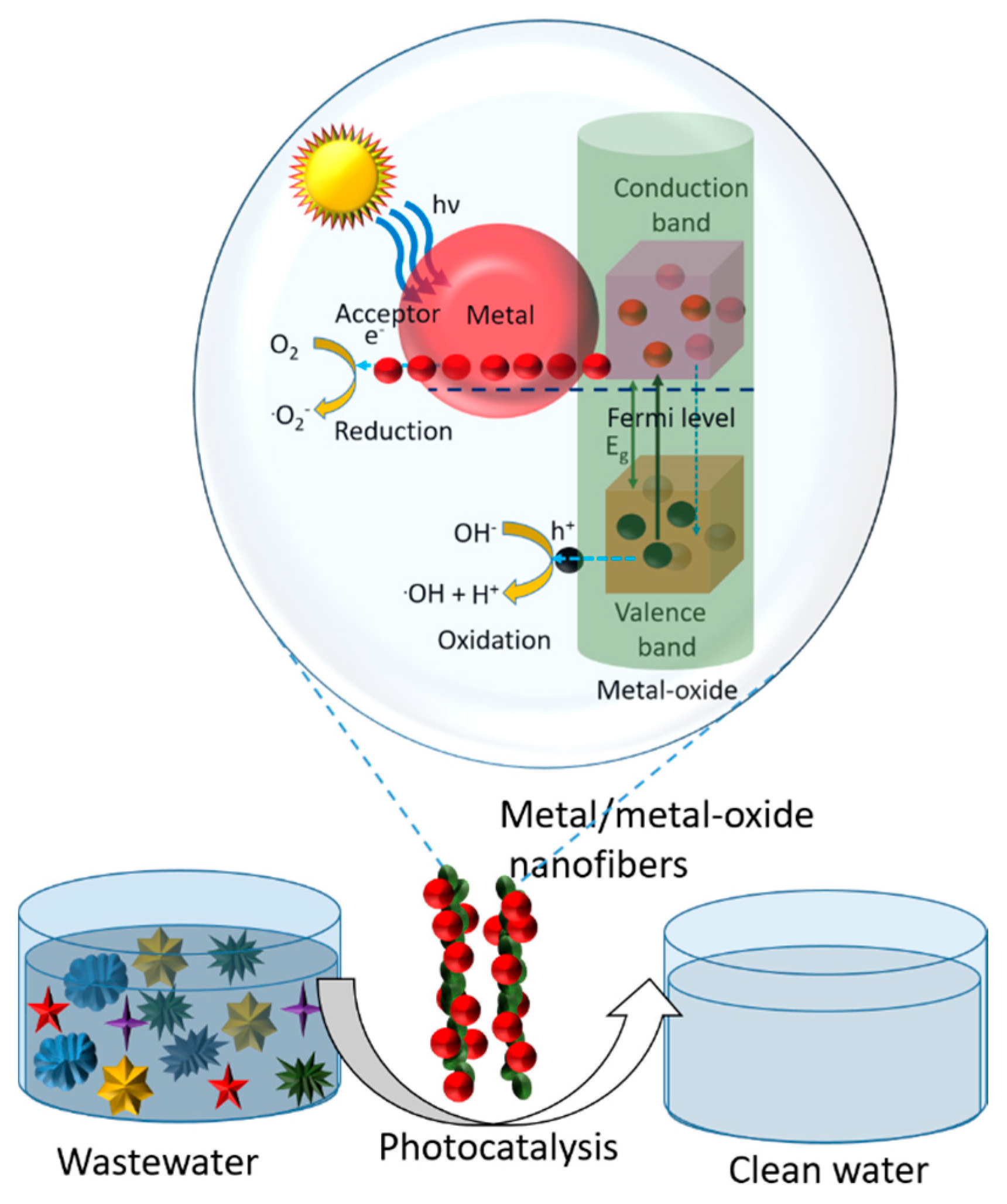 Inventions 02 00009 g010 550
