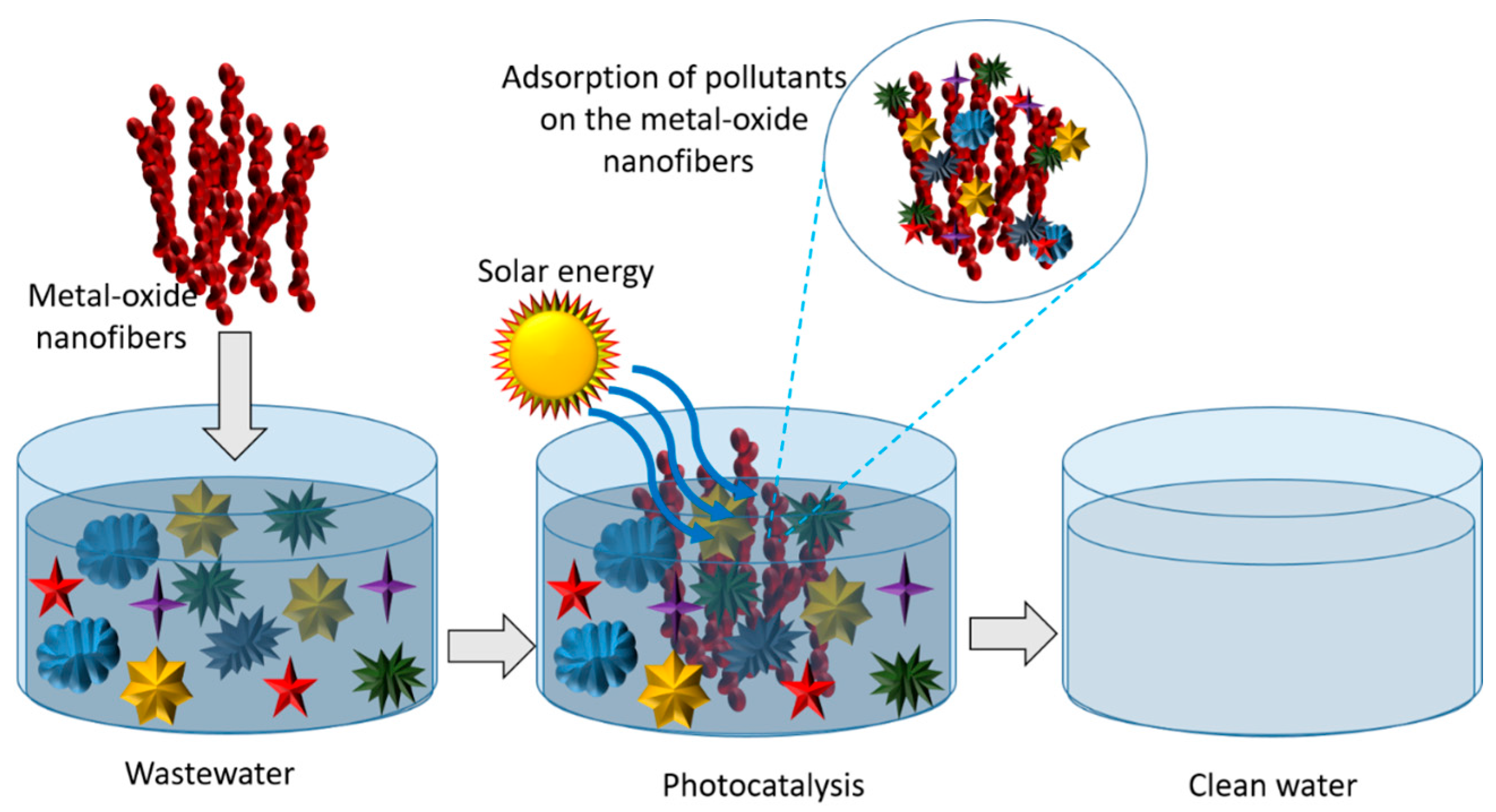 Inventions 02 00009 g012 550