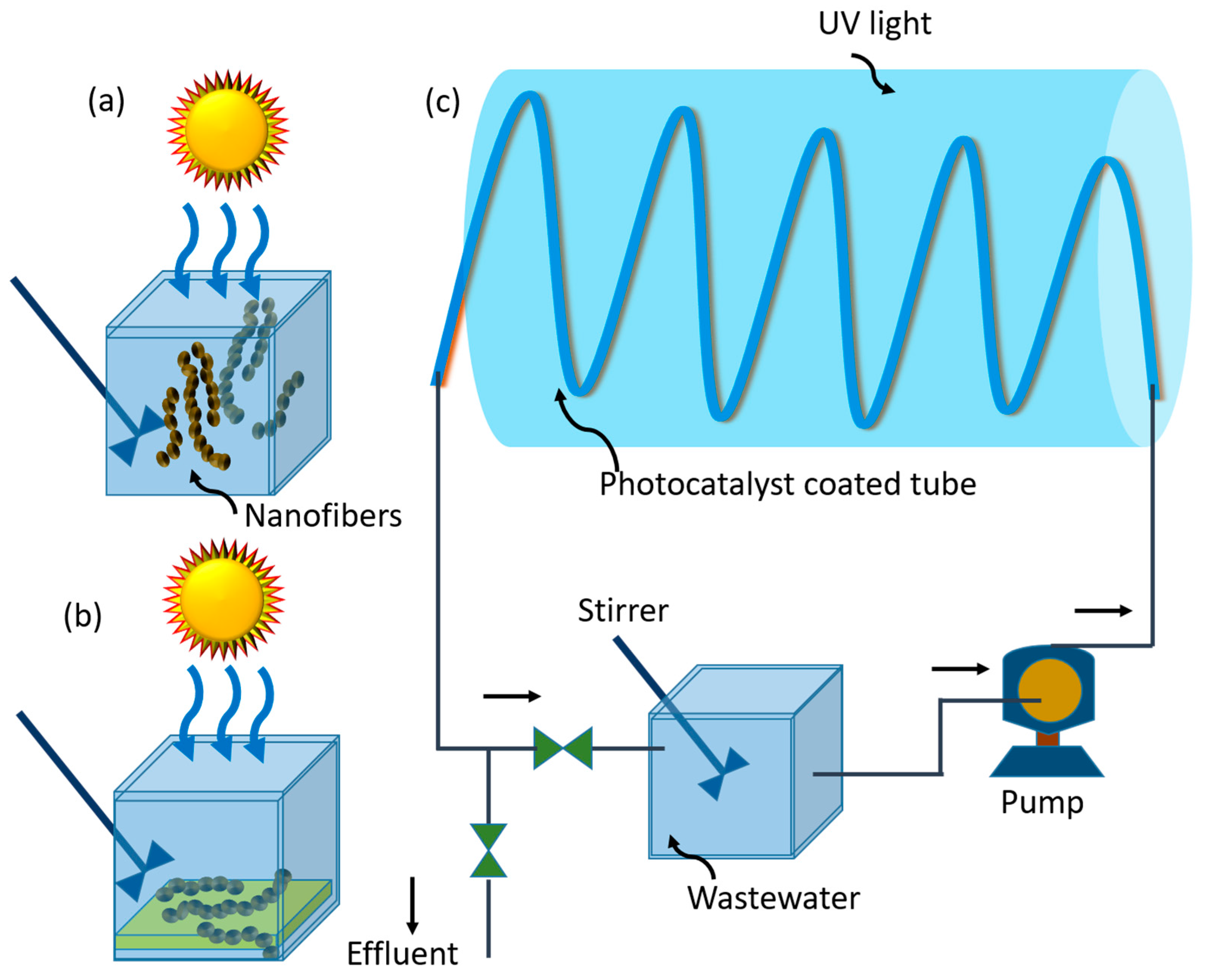 Inventions 02 00009 g015 550