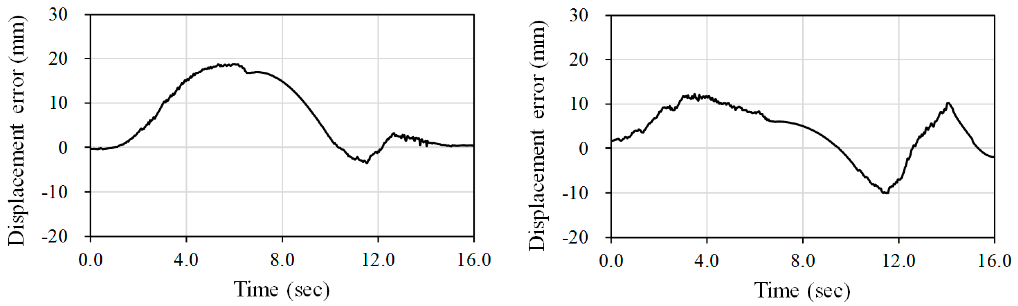 Inventions 02 00012 g006