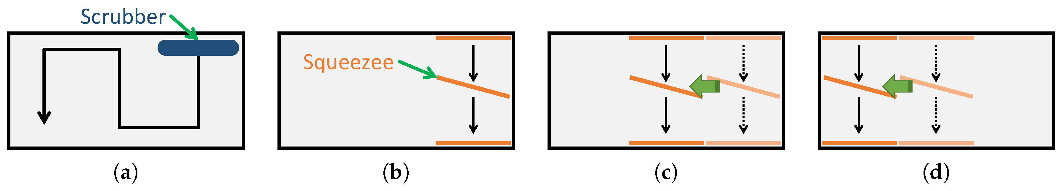 Inventions 02 00018 g002 550