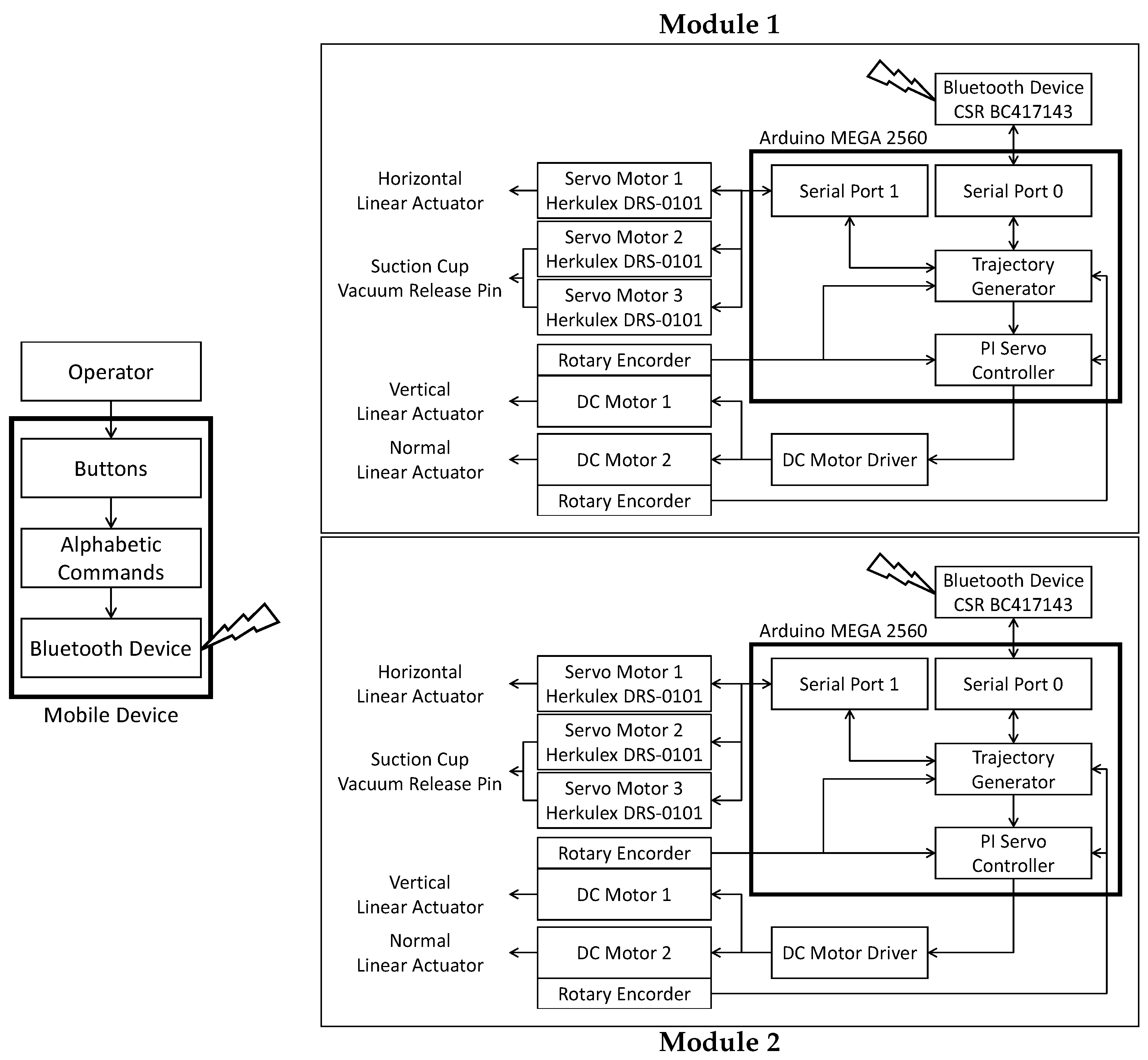 Inventions 02 00018 g013 550