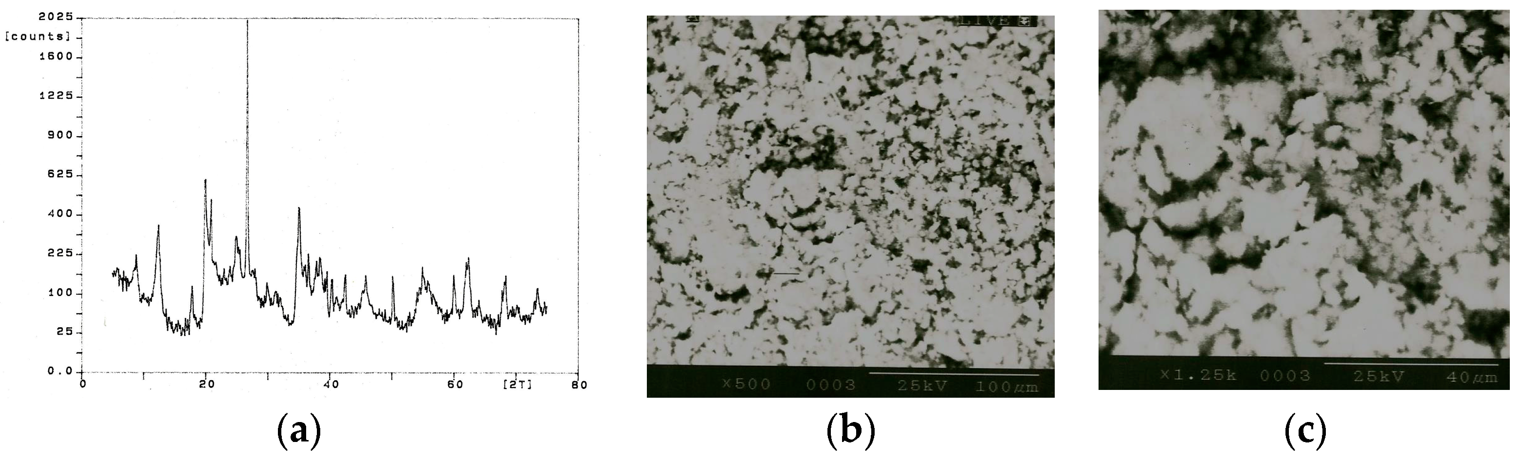 Inventions 02 00019 g003 550