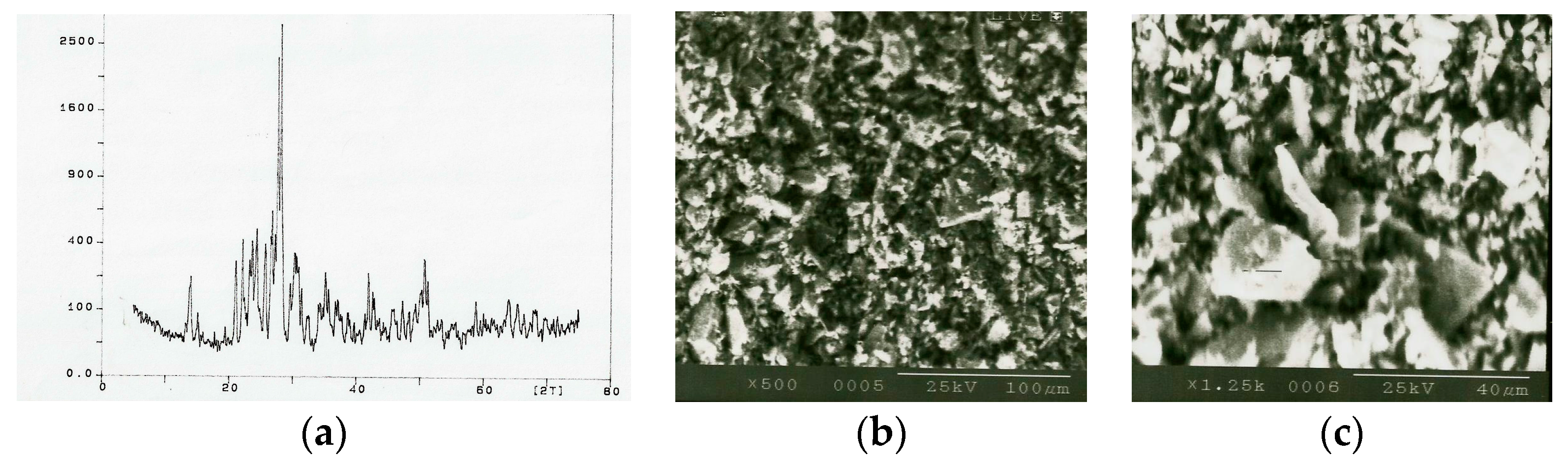 Inventions 02 00019 g004 550