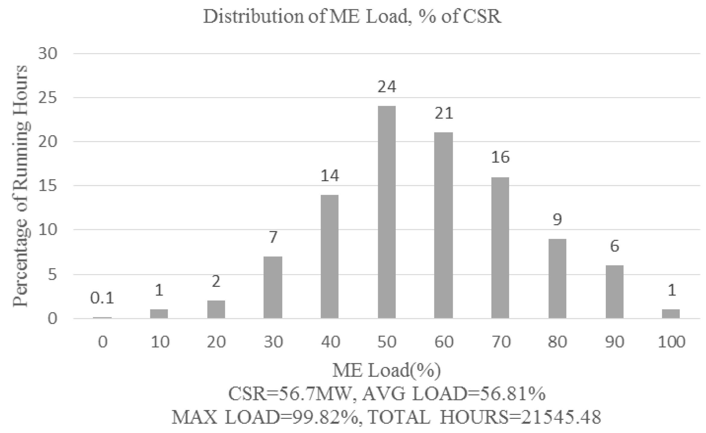 Inventions 02 00021 g003 Inventions 02 00021 g003