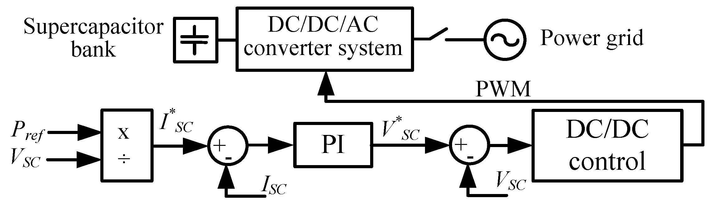 Inventions 02 00021 g009 Inventions 02 00021 g009
