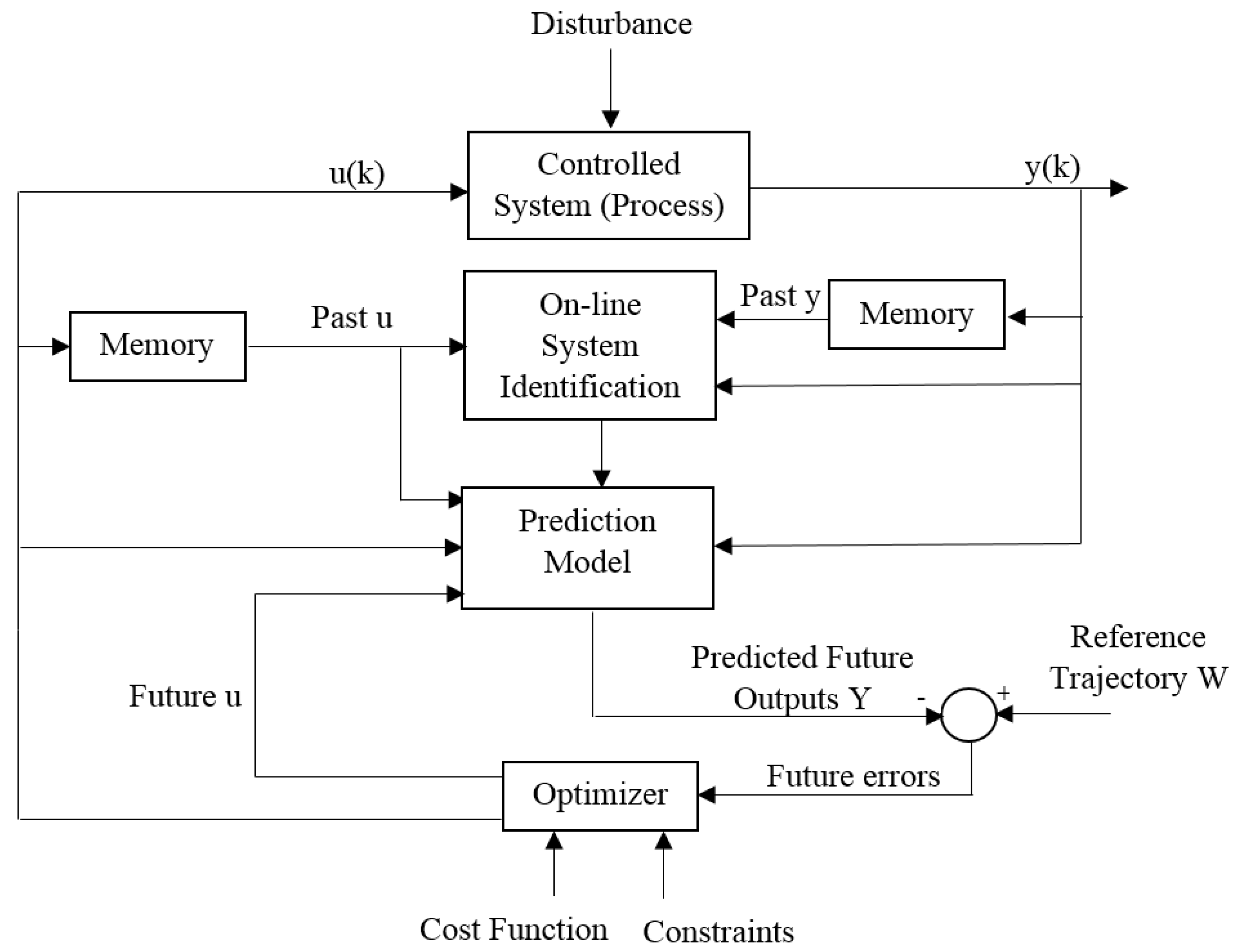 Inventions 02 00021 g010 Inventions 02 00021 g010