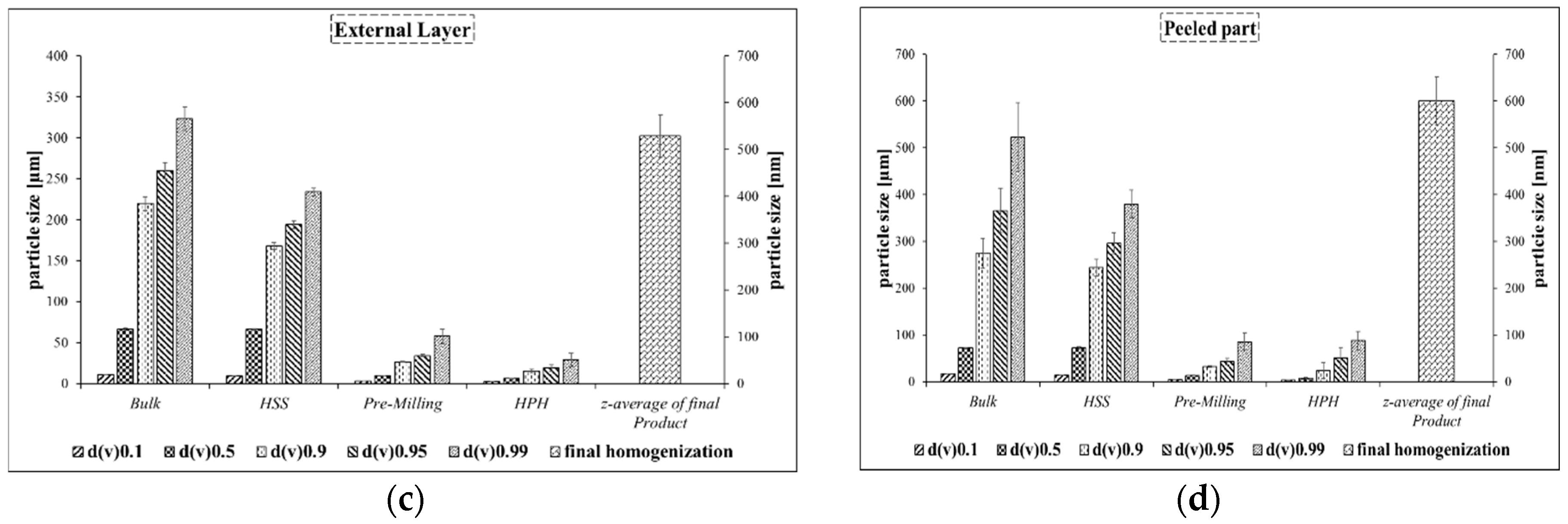Inventions 02 00024 g003b
