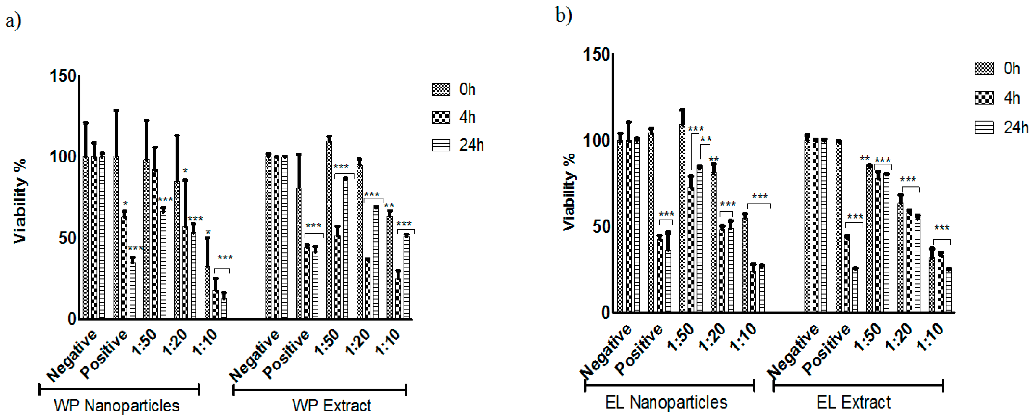 Inventions 02 00024 g004a