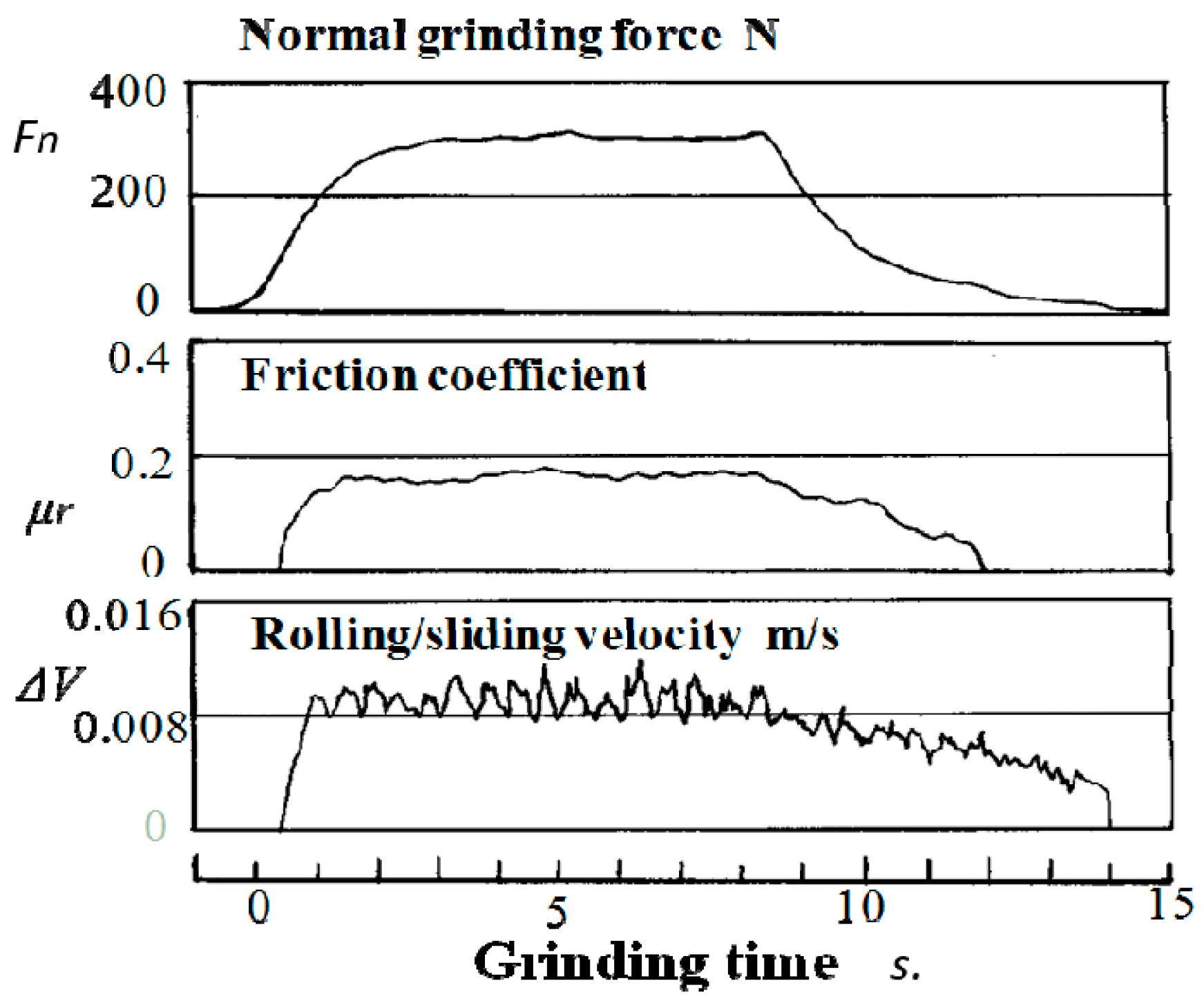 Inventions 02 00026 g002