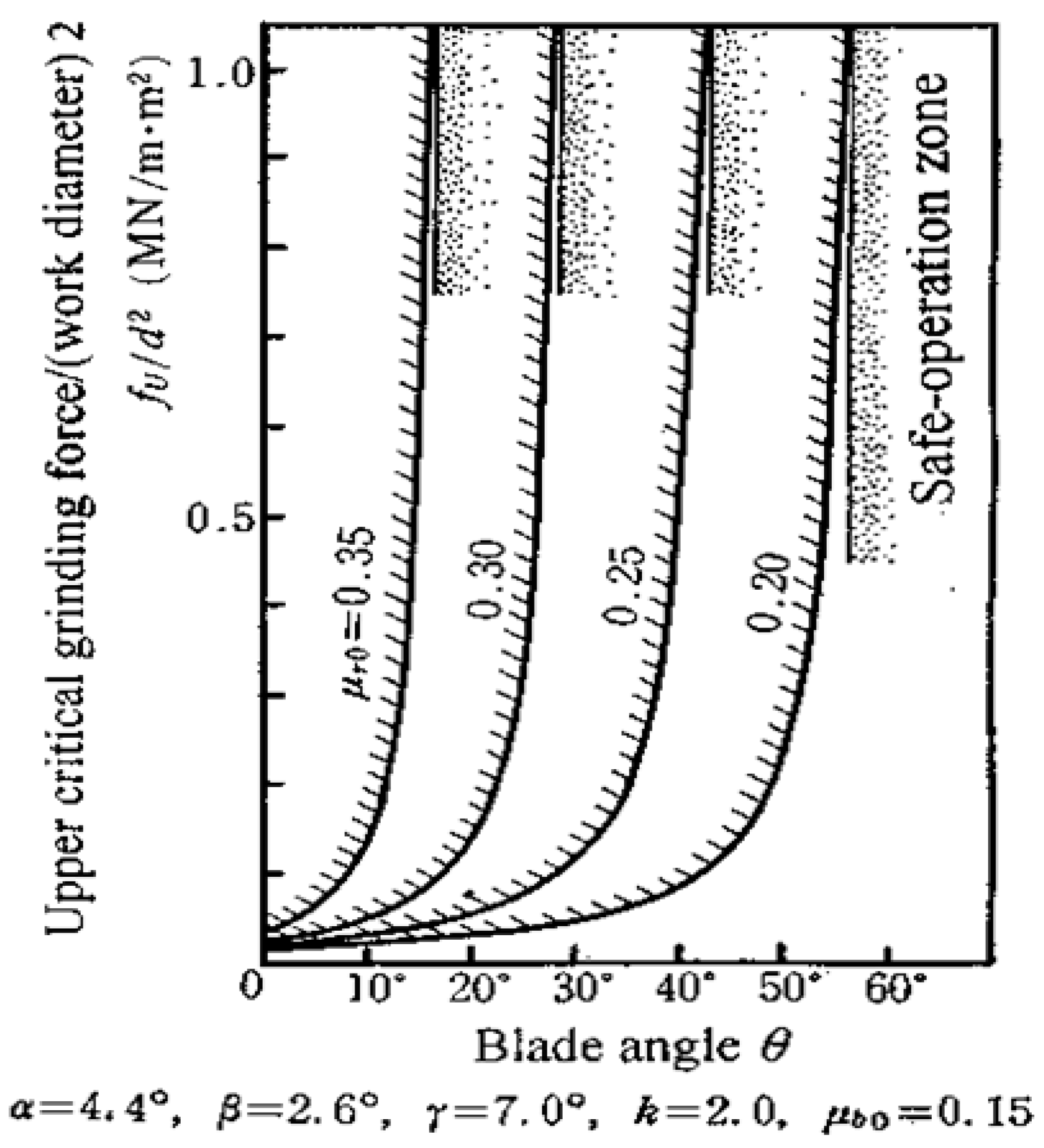 Inventions 02 00026 g006