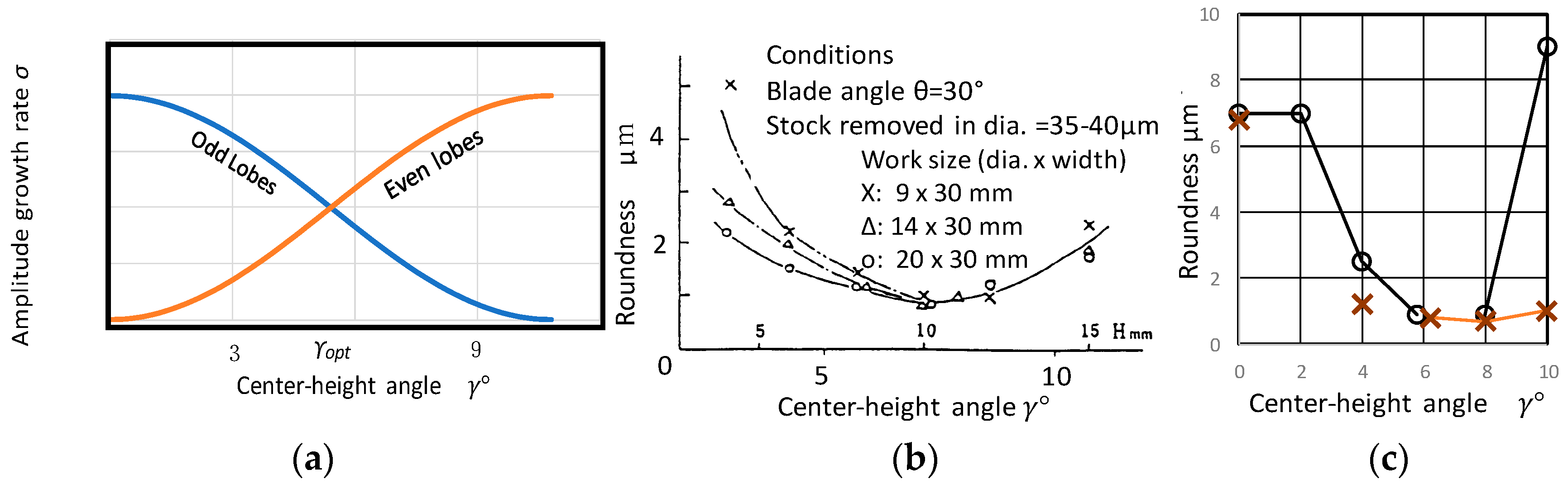 Inventions 02 00026 g008