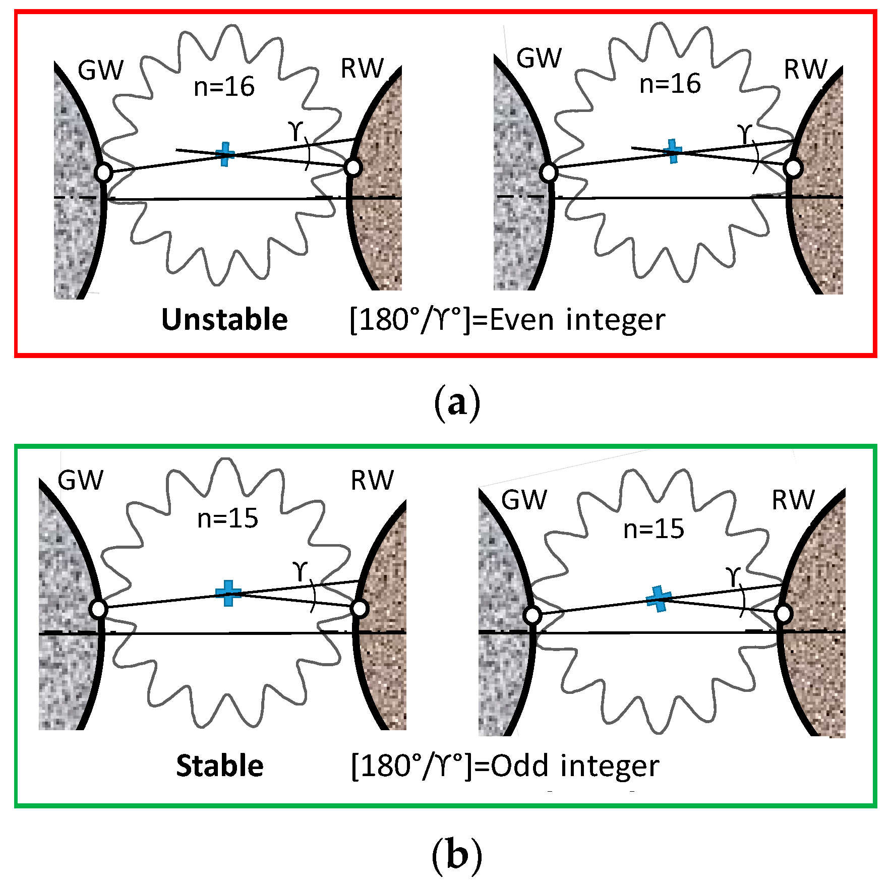 Inventions 02 00026 g010