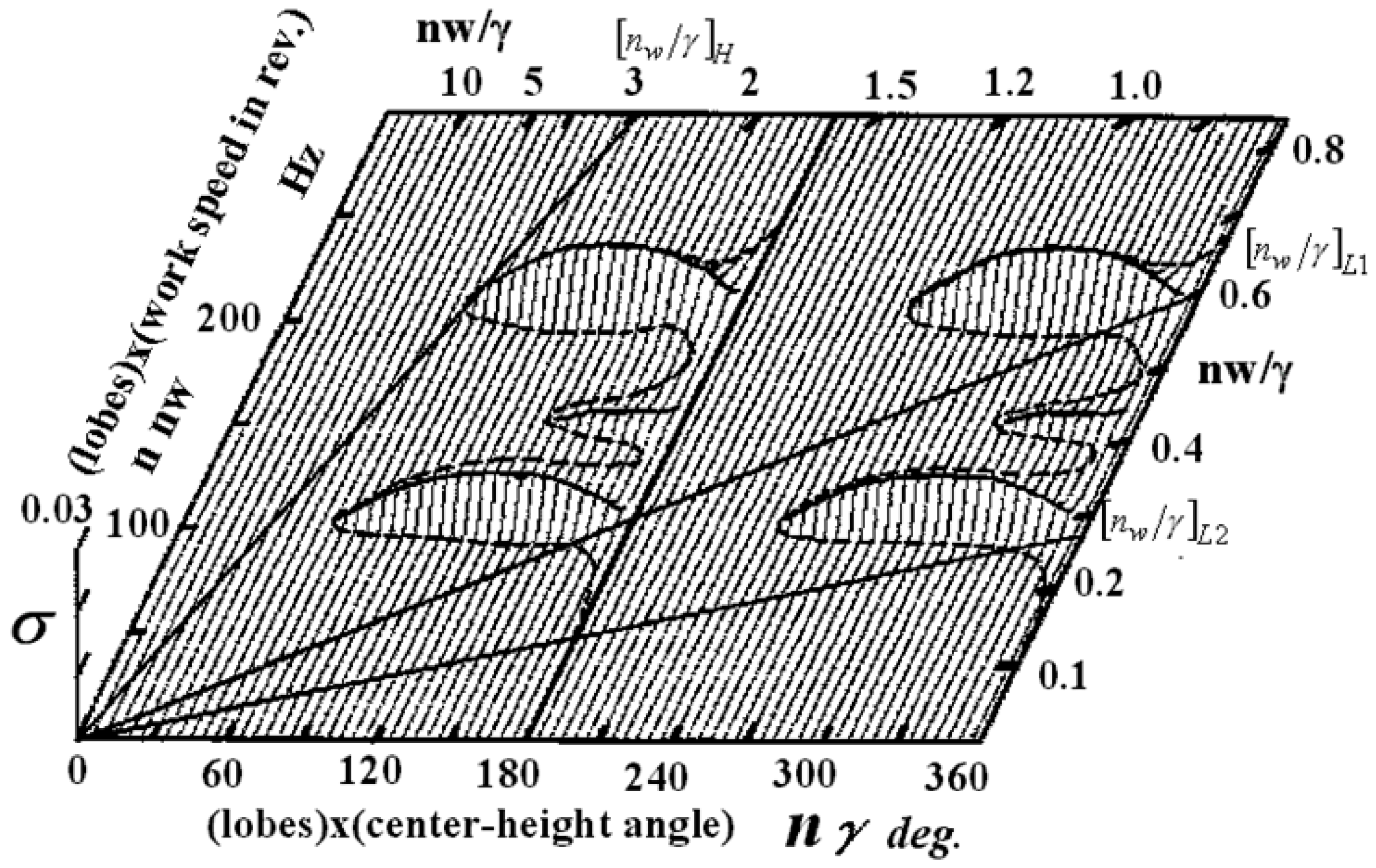 Inventions 02 00026 g013