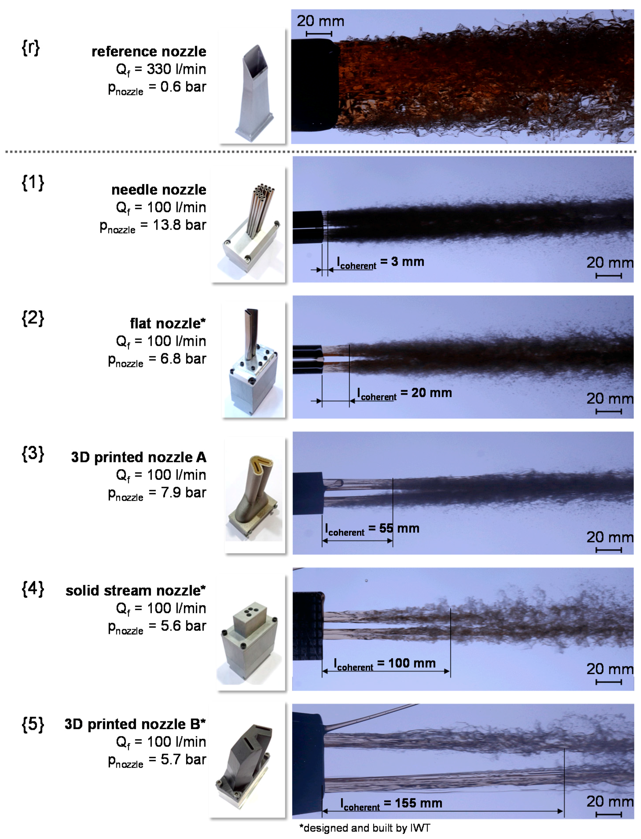 Inventions 02 00027 g007 550