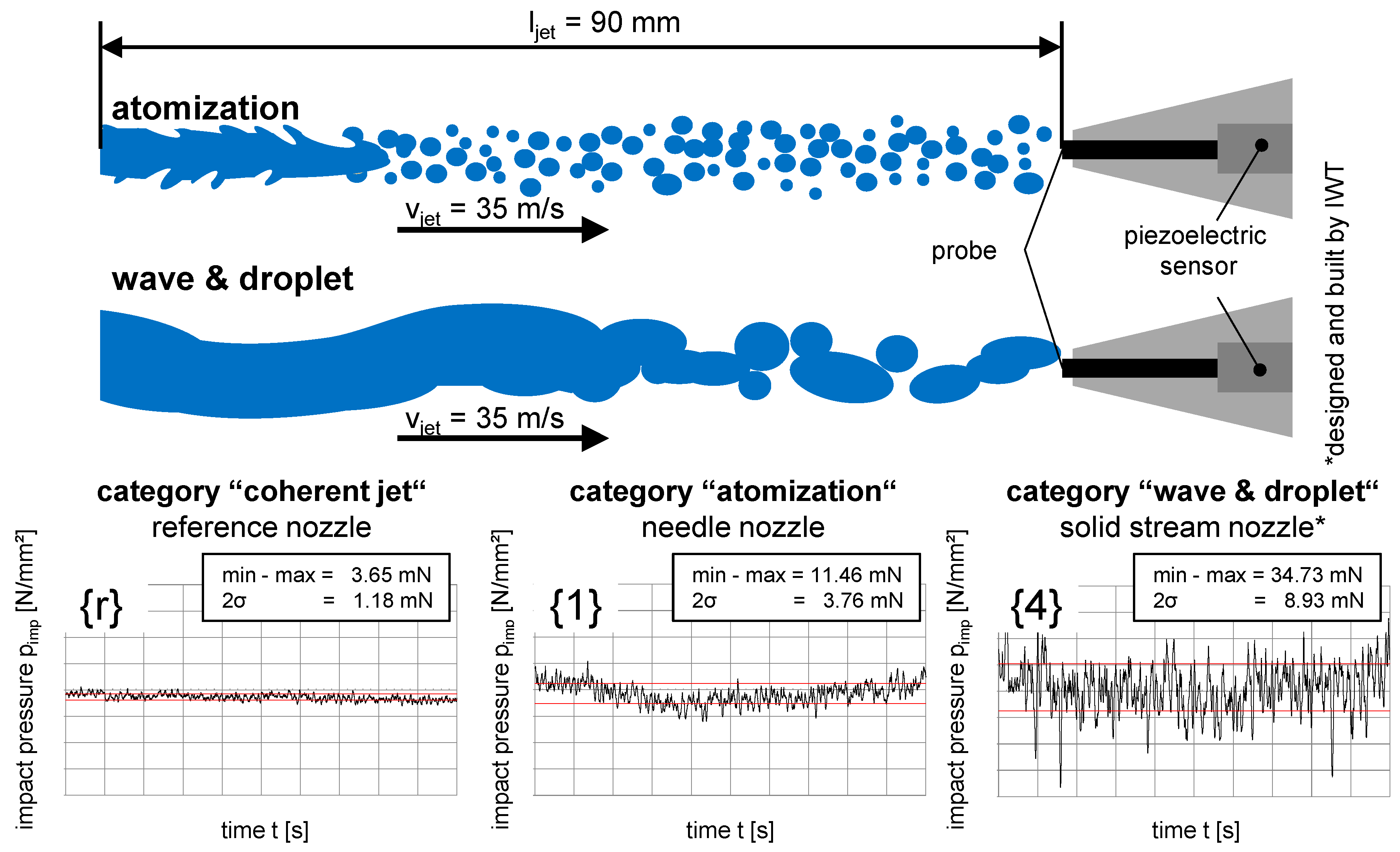 Inventions 02 00027 g008 550