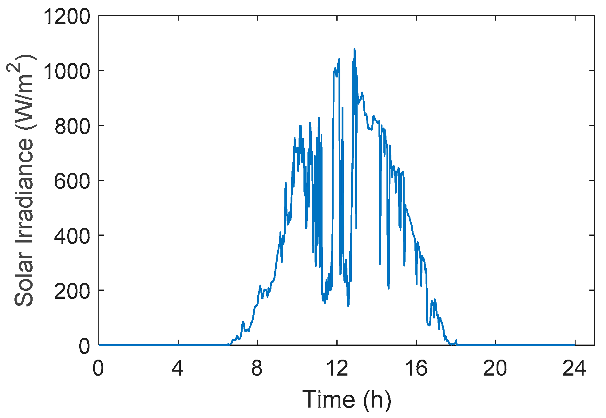 Inventions 02 00028 g004