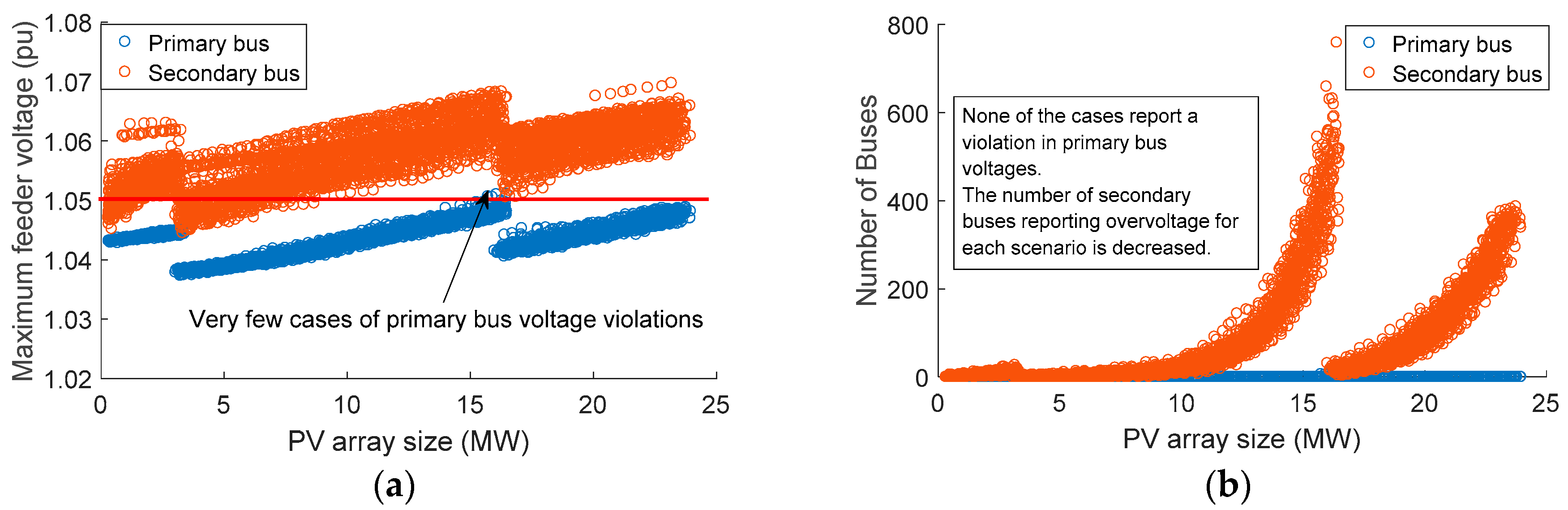 Inventions 02 00028 g006