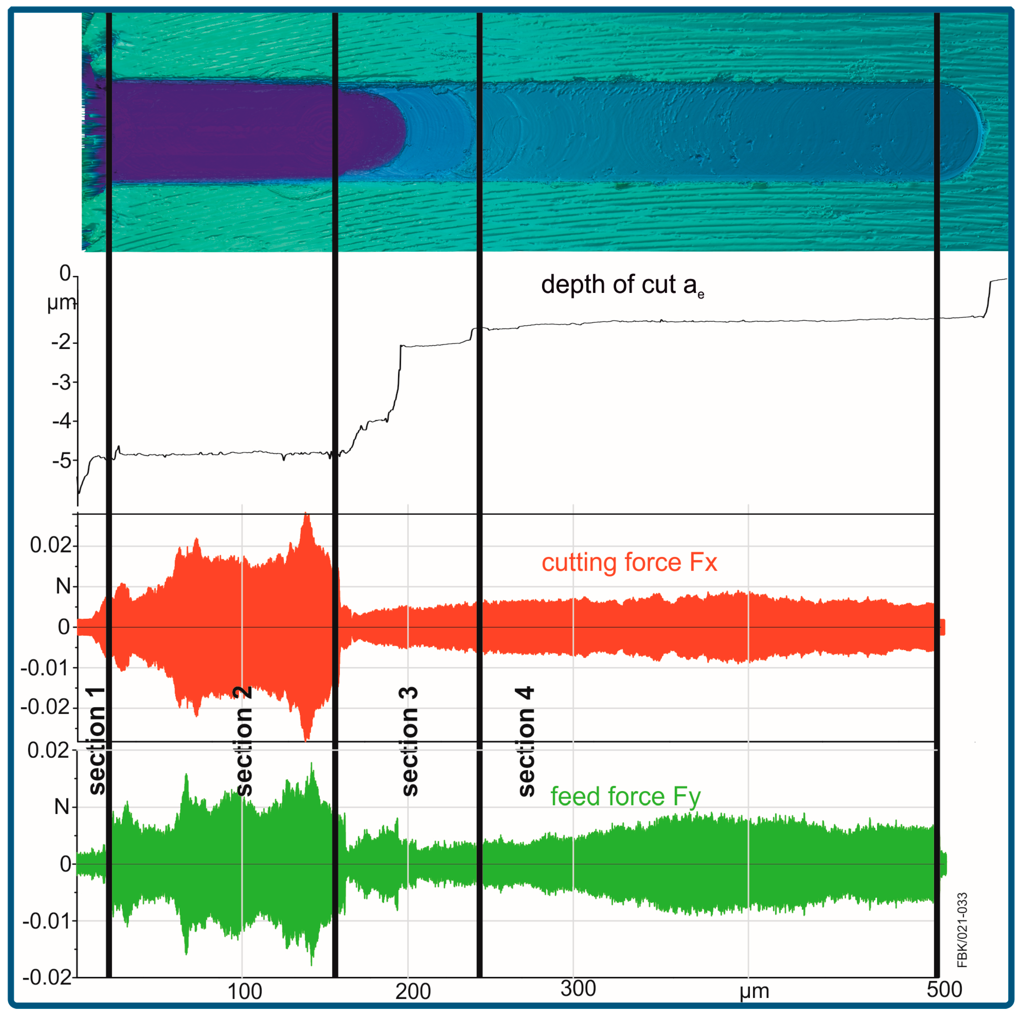 Inventions 02 00029 g009