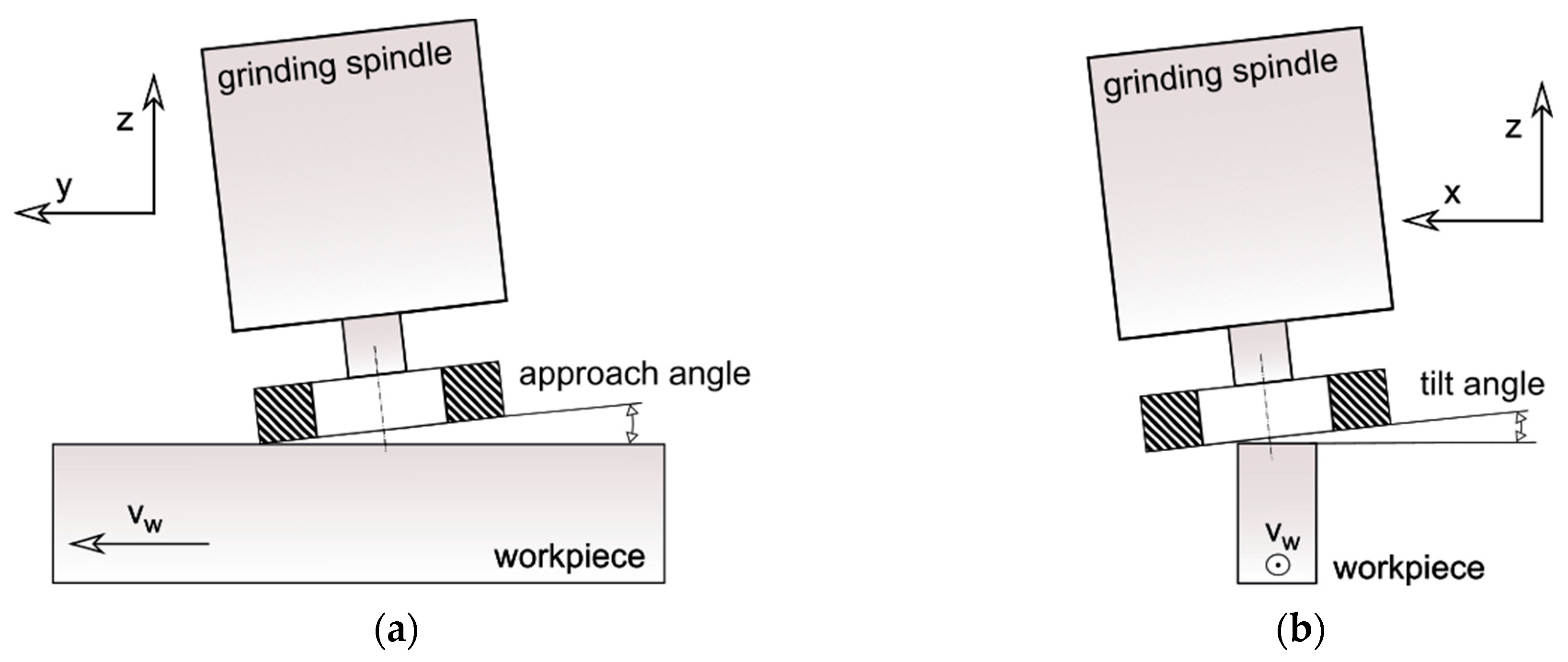 Inventions 02 00031 g002 550