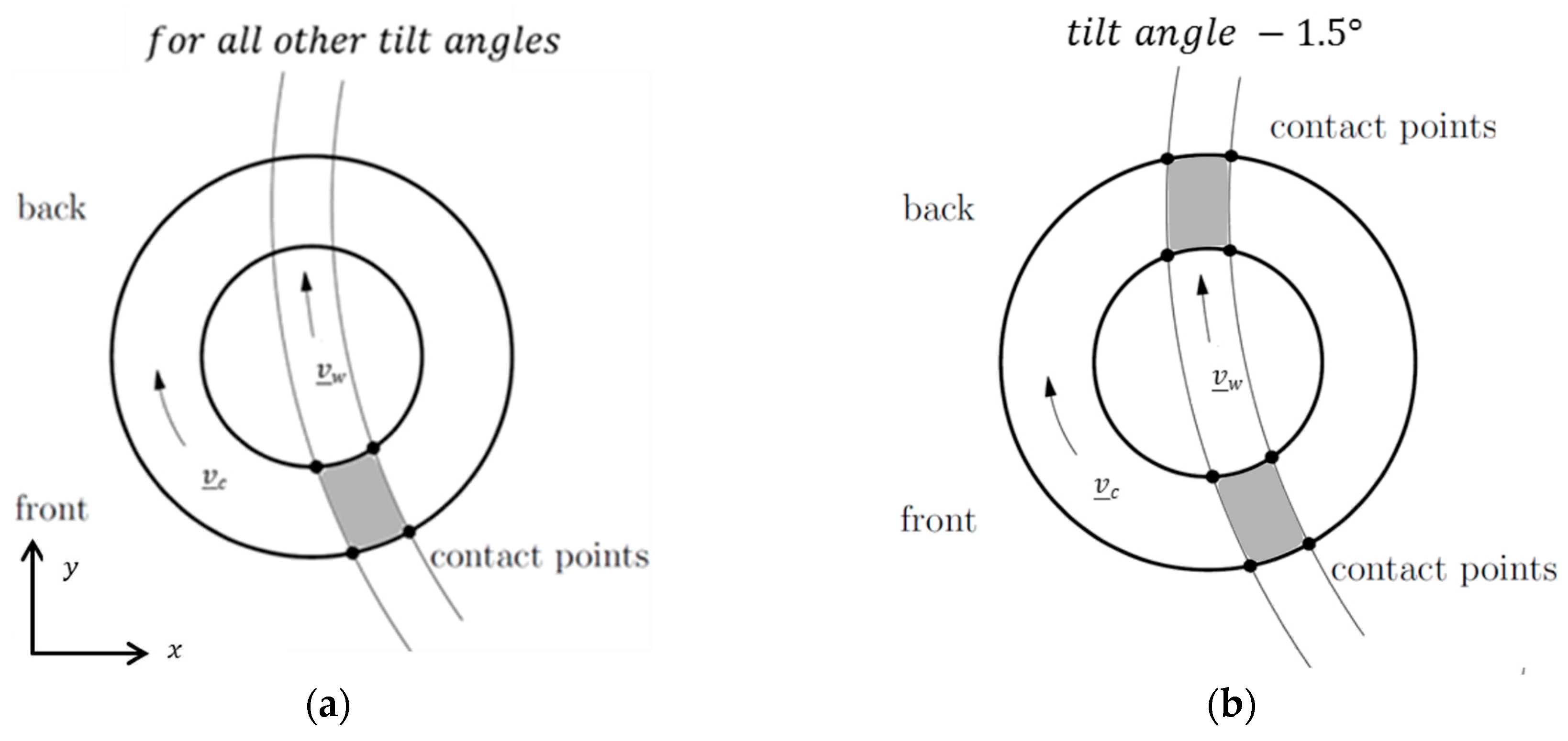 Inventions 02 00031 g003 550