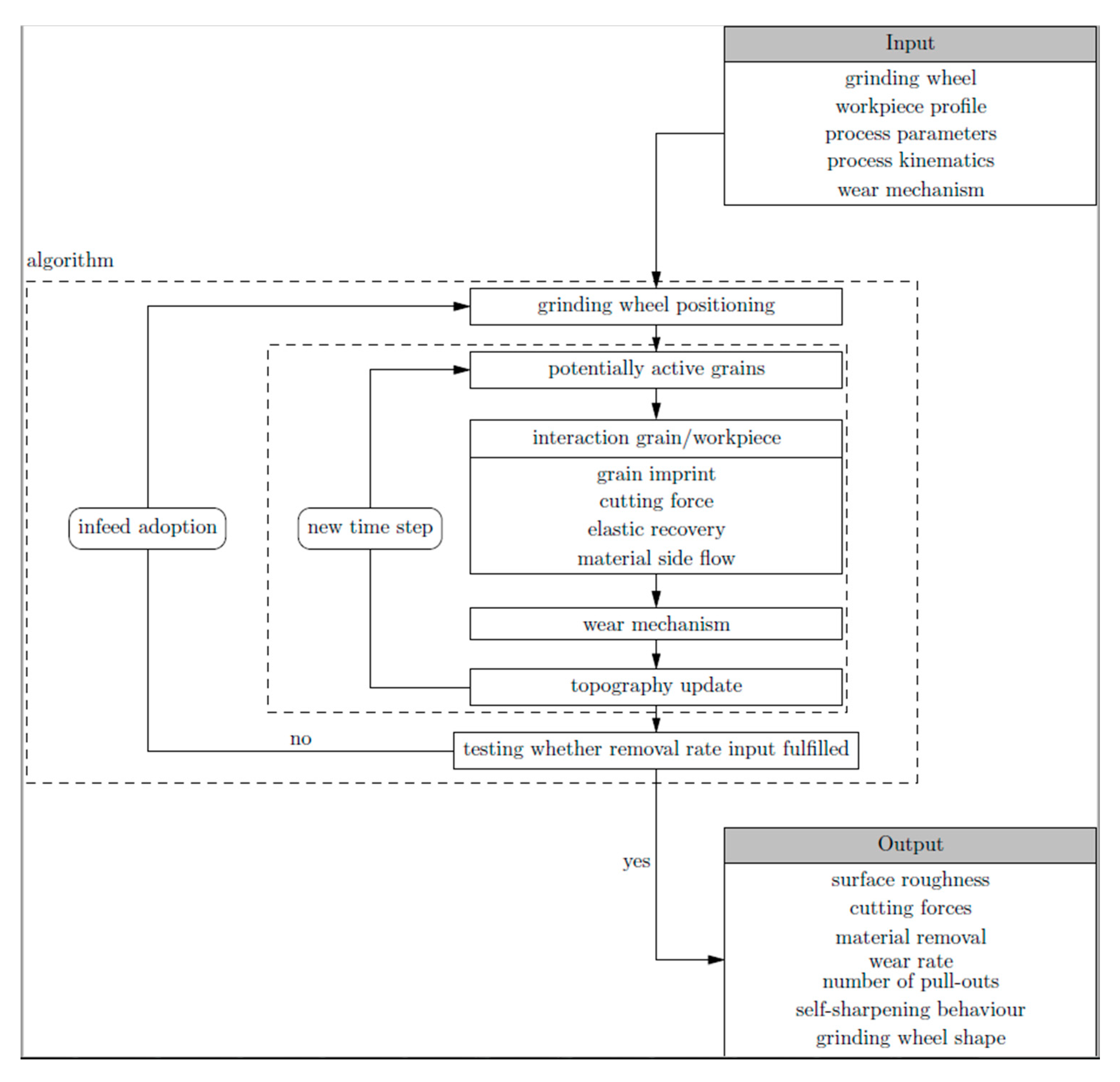 Inventions 02 00031 g004 550