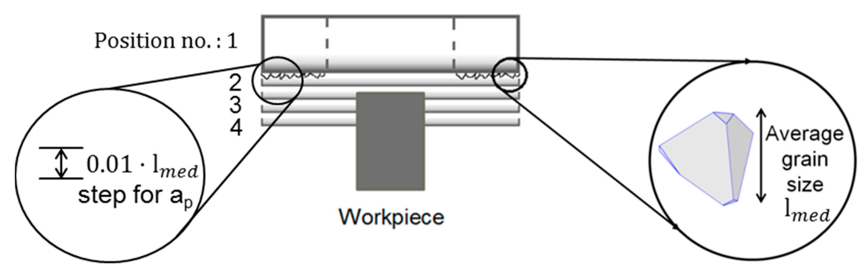 Inventions 02 00031 g008 550
