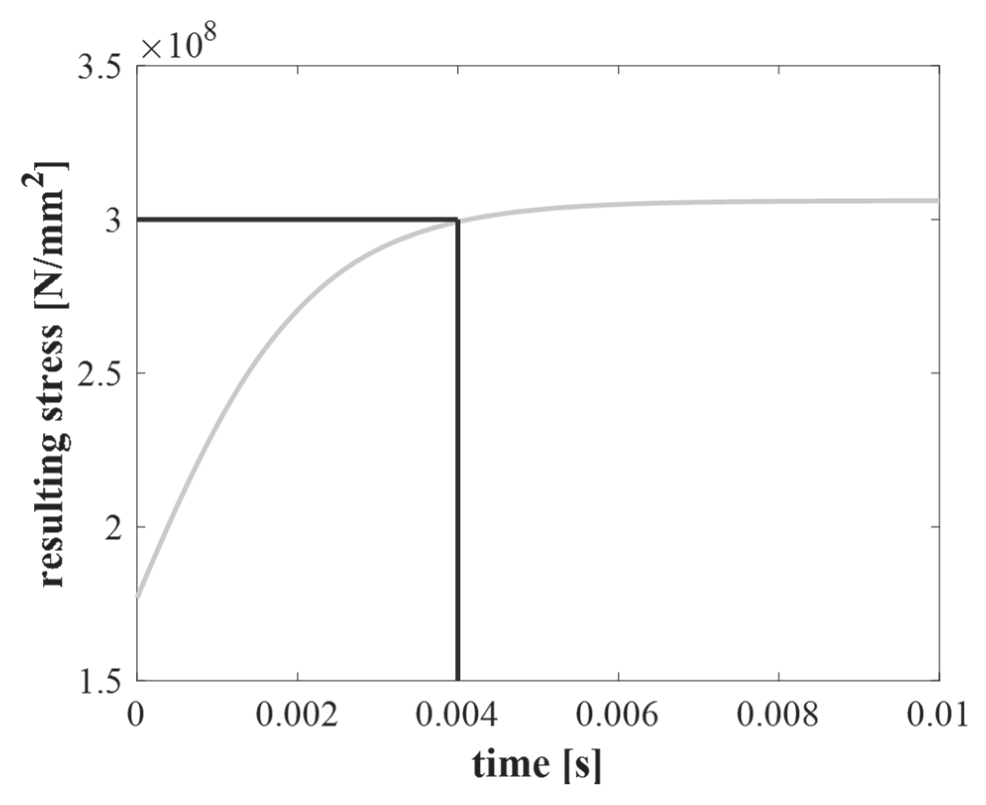 Inventions 02 00031 g011 550