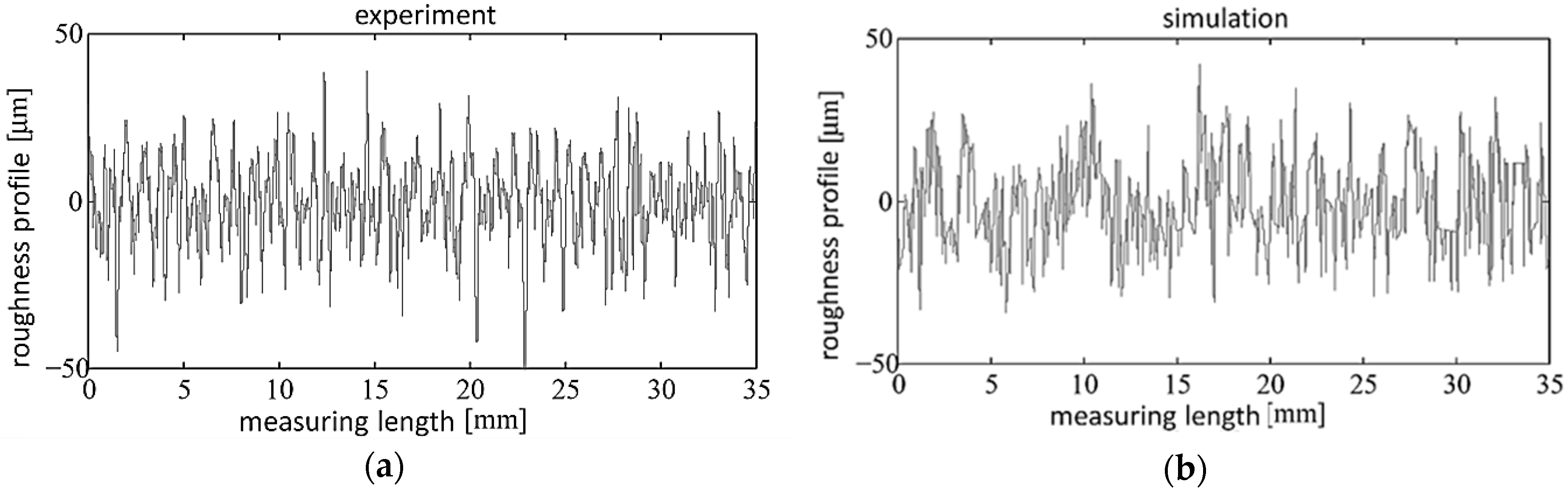 Inventions 02 00031 g013 550