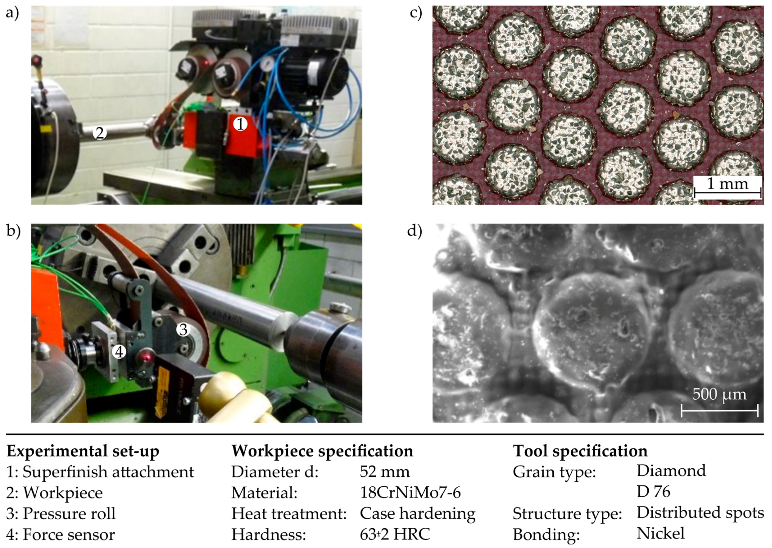 Inventions 02 00033 g001