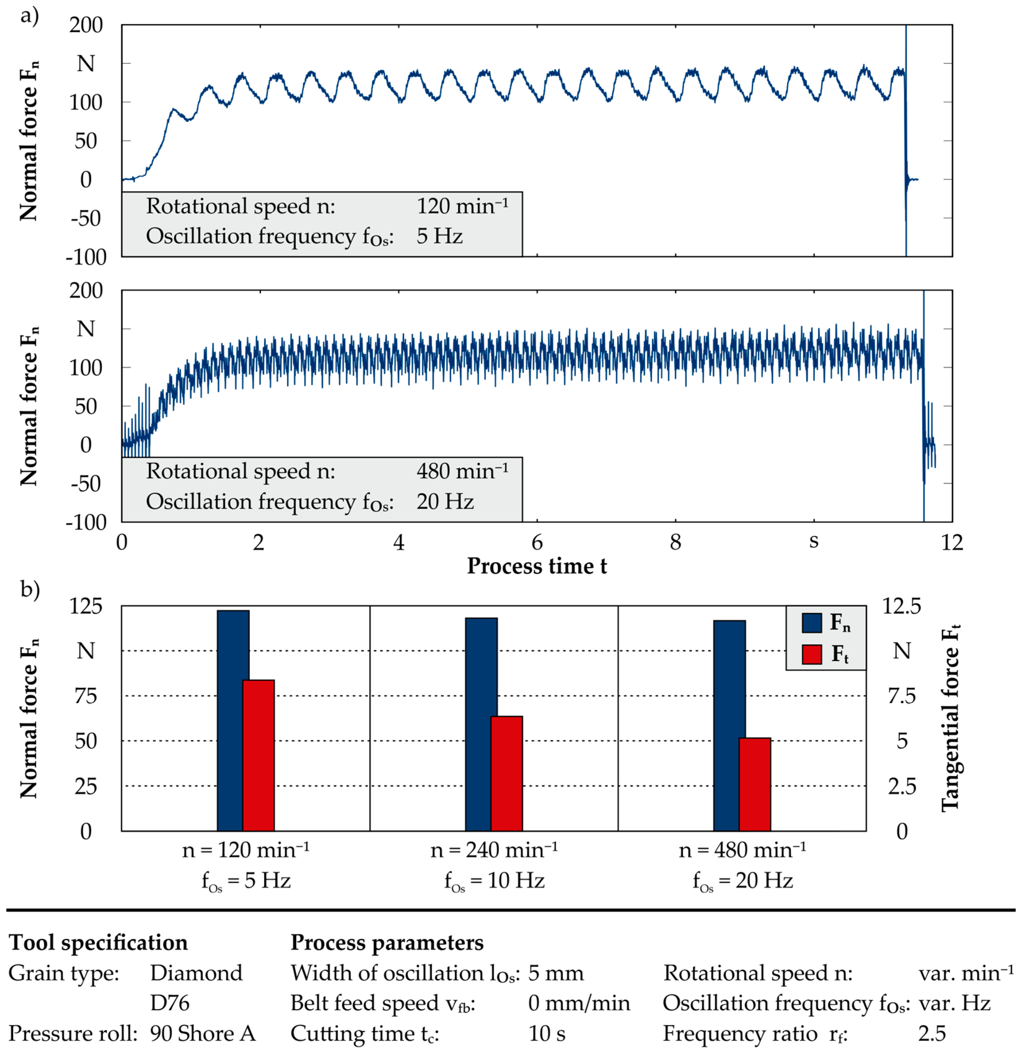 Inventions 02 00033 g004