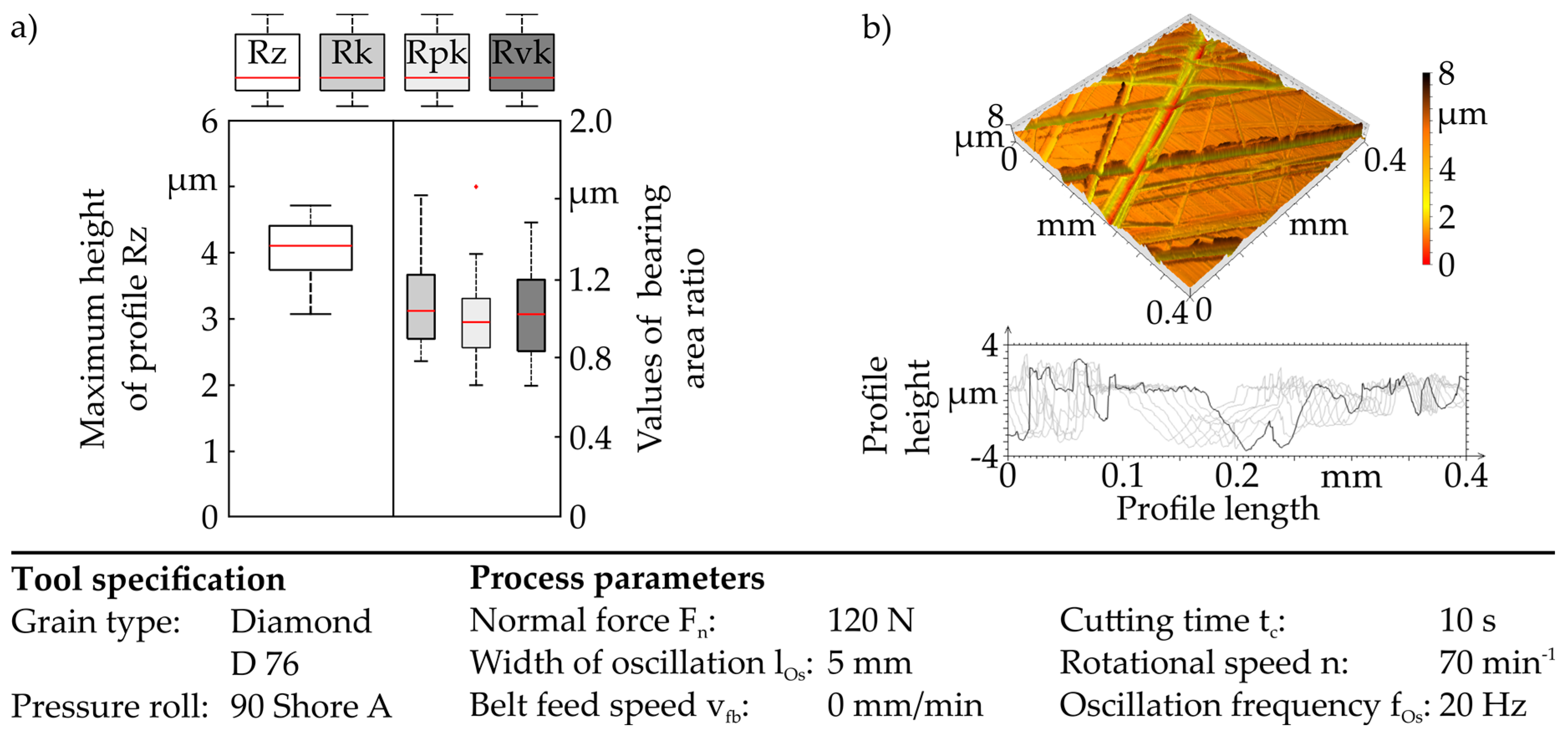 Inventions 02 00033 g005